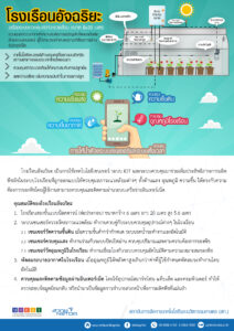 โรงเรือนอัจฉริยะ
