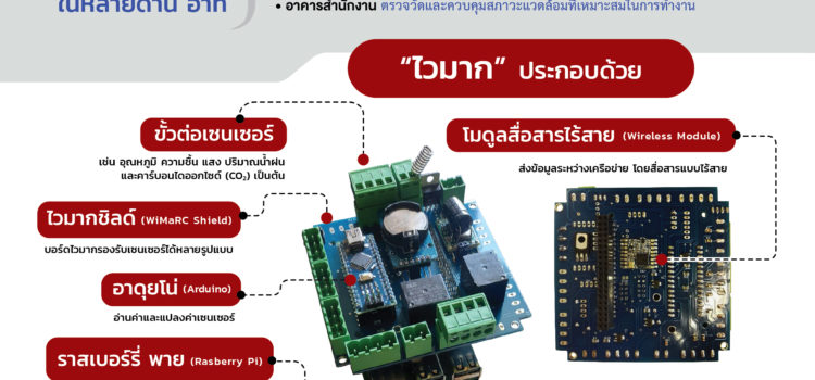 “ไวมาก” ระบบตรวจวัดสภาวะแวดล้อมด้วยเทคโนโลยี IoT