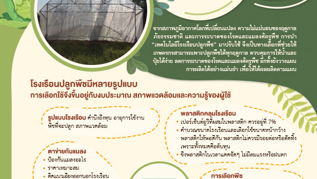 ปลูกพืชผักใน “โรงเรือน” ให้ได้คุณภาพ ได้ราคา