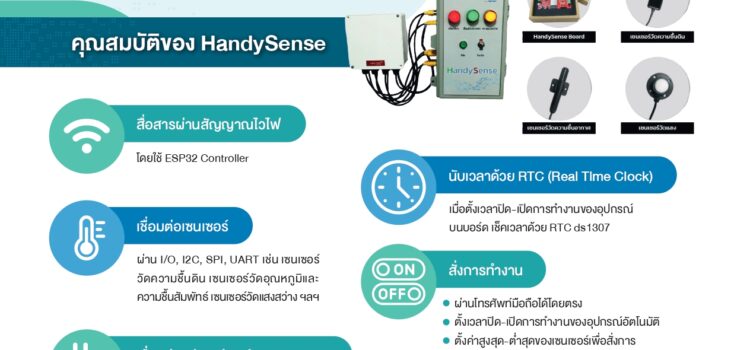 HandySense ตอบโจทย์การเกษตรแม่นยำ