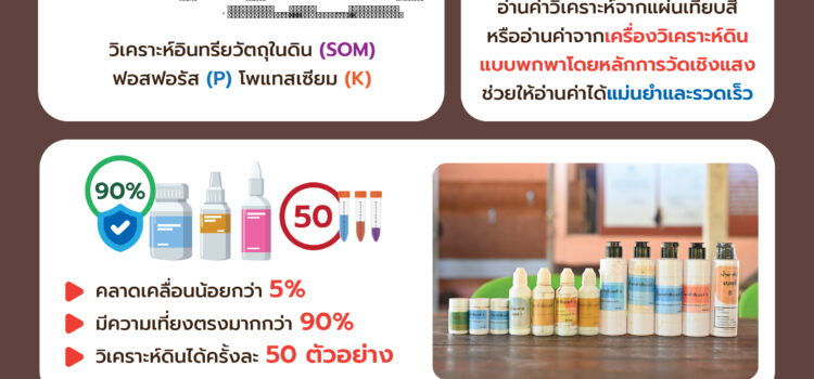 ชุดวิเคราะห์ดินแบบพกพา SOMNPK Test Kit และแนะนำอัตรปุ๋ยอินทรีย์ด้วยแอปพลิเคชั่น C_Stock