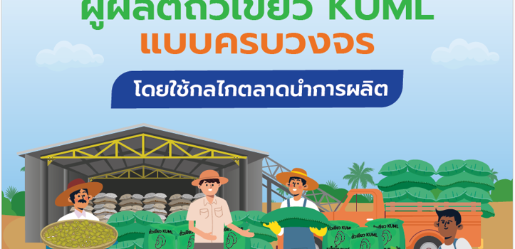 การพัฒนาและยกระดับเครือข่ายเกษตรกรผู้ผลิตถั่วเขียว KUML แบบครบวงจร โดยใช้กลไกตลาดนำการผลิต การพัฒนาและยกระดับเครือข่ายเกษตรกรผู้ผลิตถั่วเขียว KUML แบบครบวงจร โดยใช้กลไกตลาดนำการผลิต