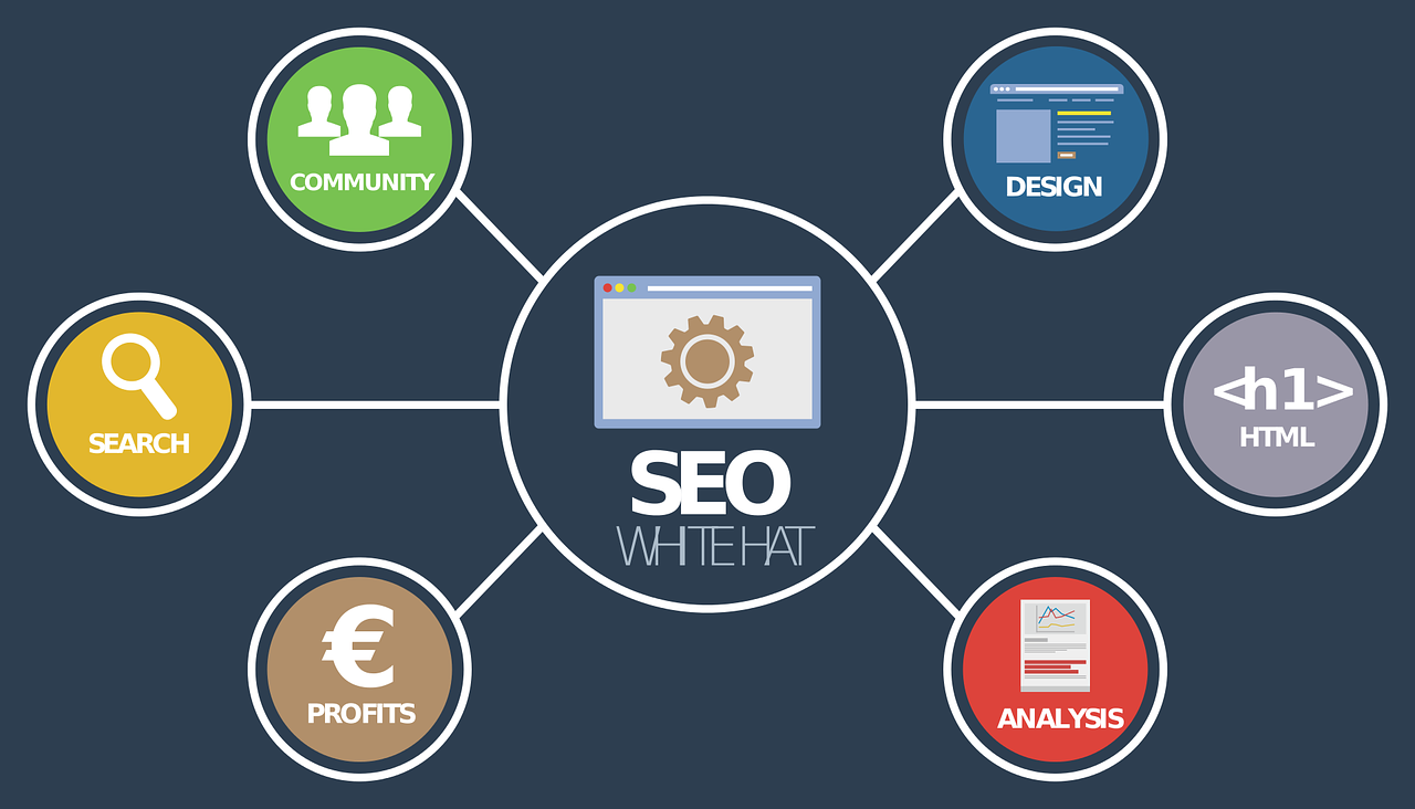 ติดตามผลการทำ SEO