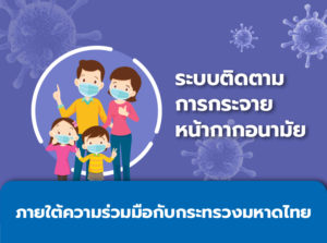 ภาพนี้แสดงให้เห็นถึงครอบครัวสี่คนสวมหน้ากากอนามัย โดยมีภาพไวรัสโคโรนาอยู่รอบๆ ข้อความบนภาพเขียนเป็นภาษาไทย บอกถึงความสำคัญของการป้องกันตนเองจากโรคระบาด