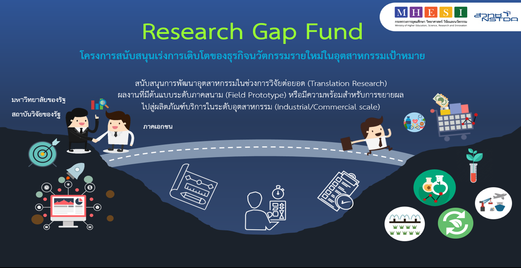 Research Gap Fund 2562