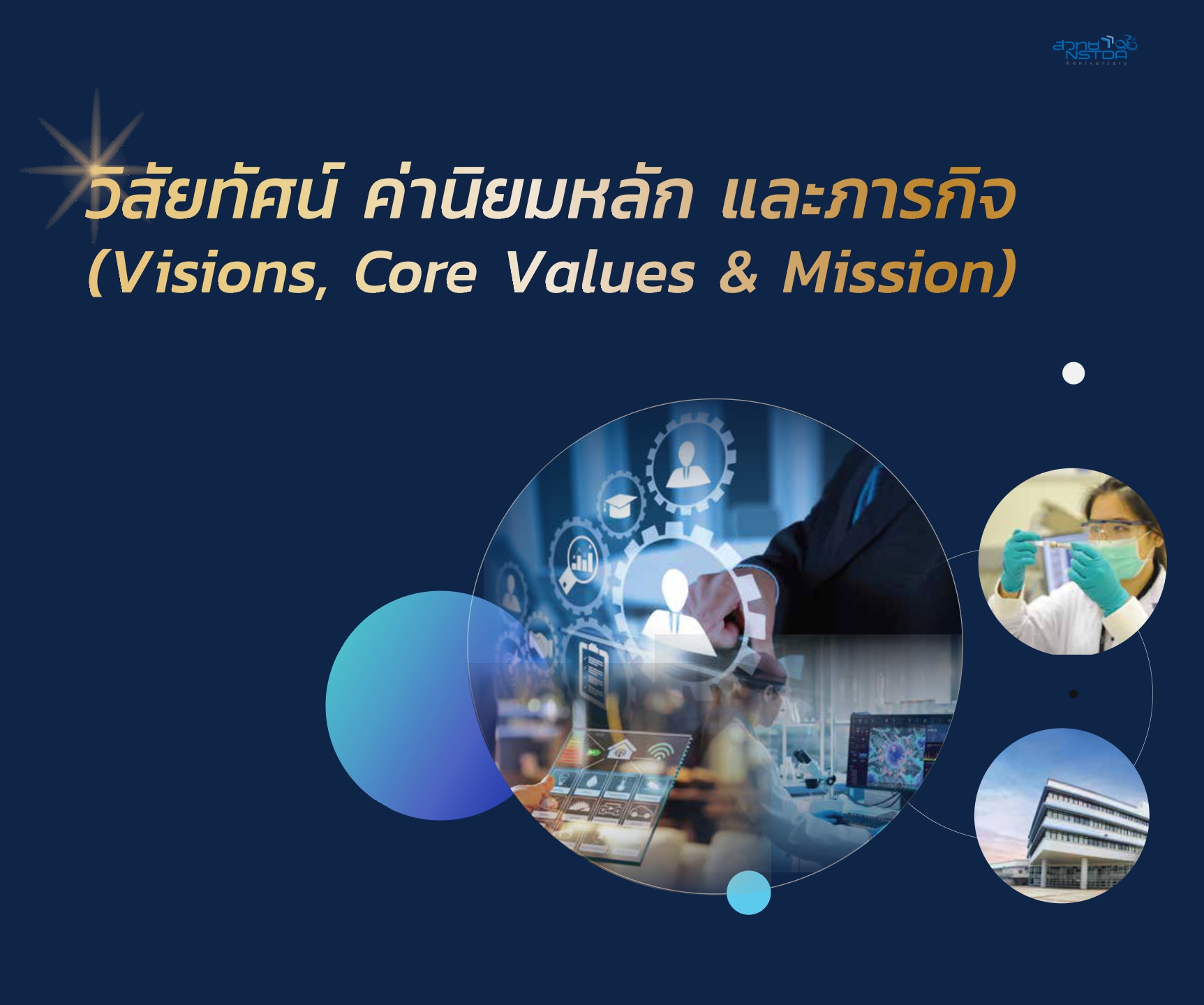 Visions, Core Values & Mission
