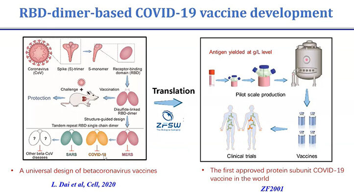 COVID-19 NAC2022