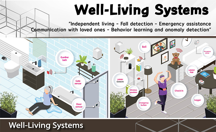Well-Living Systems