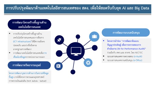 การปรับปรุงและพัฒนาด้านเทคโนโลยีสารสนเทศของหน่วยงาน เพื่อให้สอดรับกับยุค AI และ Big Data