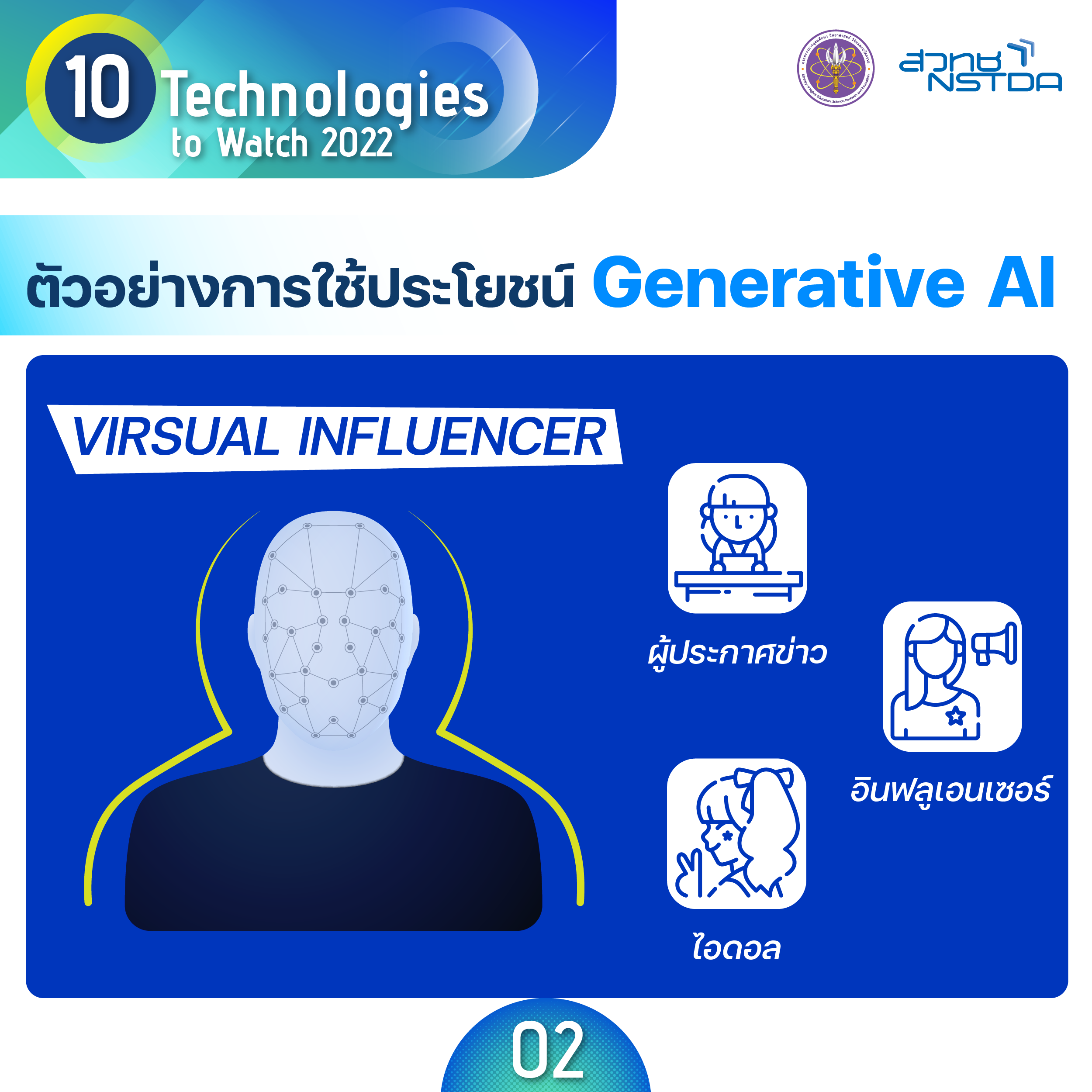 Generative AI เอไอแบบรู้สร้าง