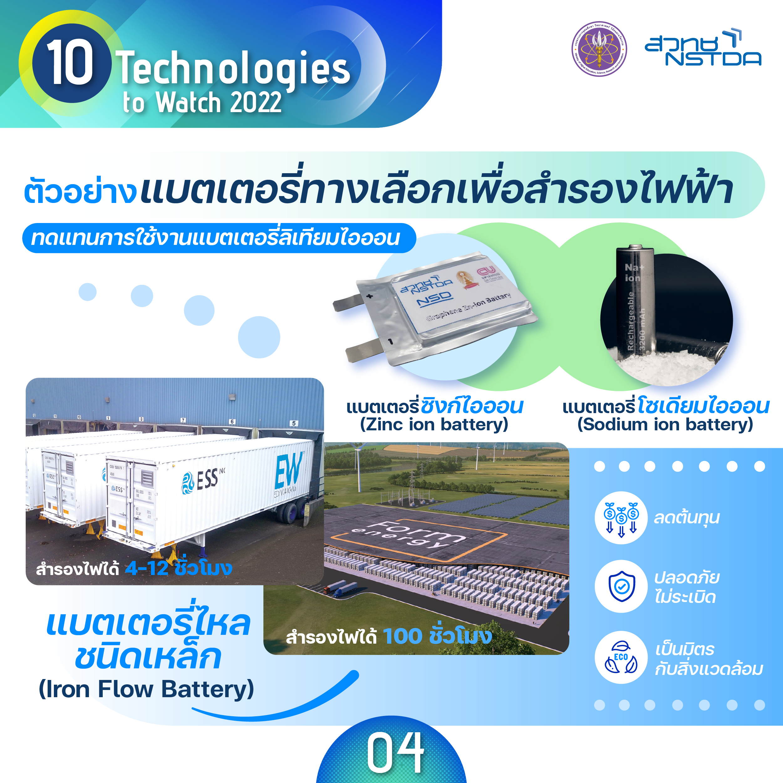 10 Technology to Watch >> ระบบสำรองพลังงานแบบยาวนาน (Long Duration Storage)