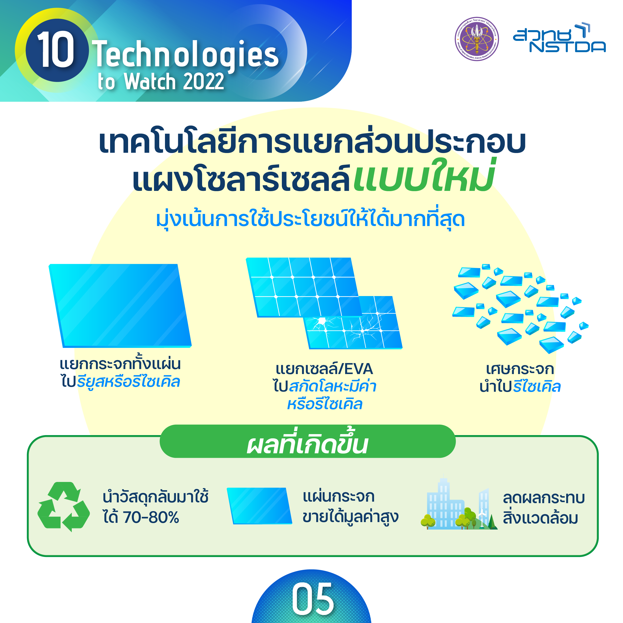 10 Technologies to Watch >> การรีไซเคิลแผงโซลาร์เซลล์ (Solar Panel Recycle)