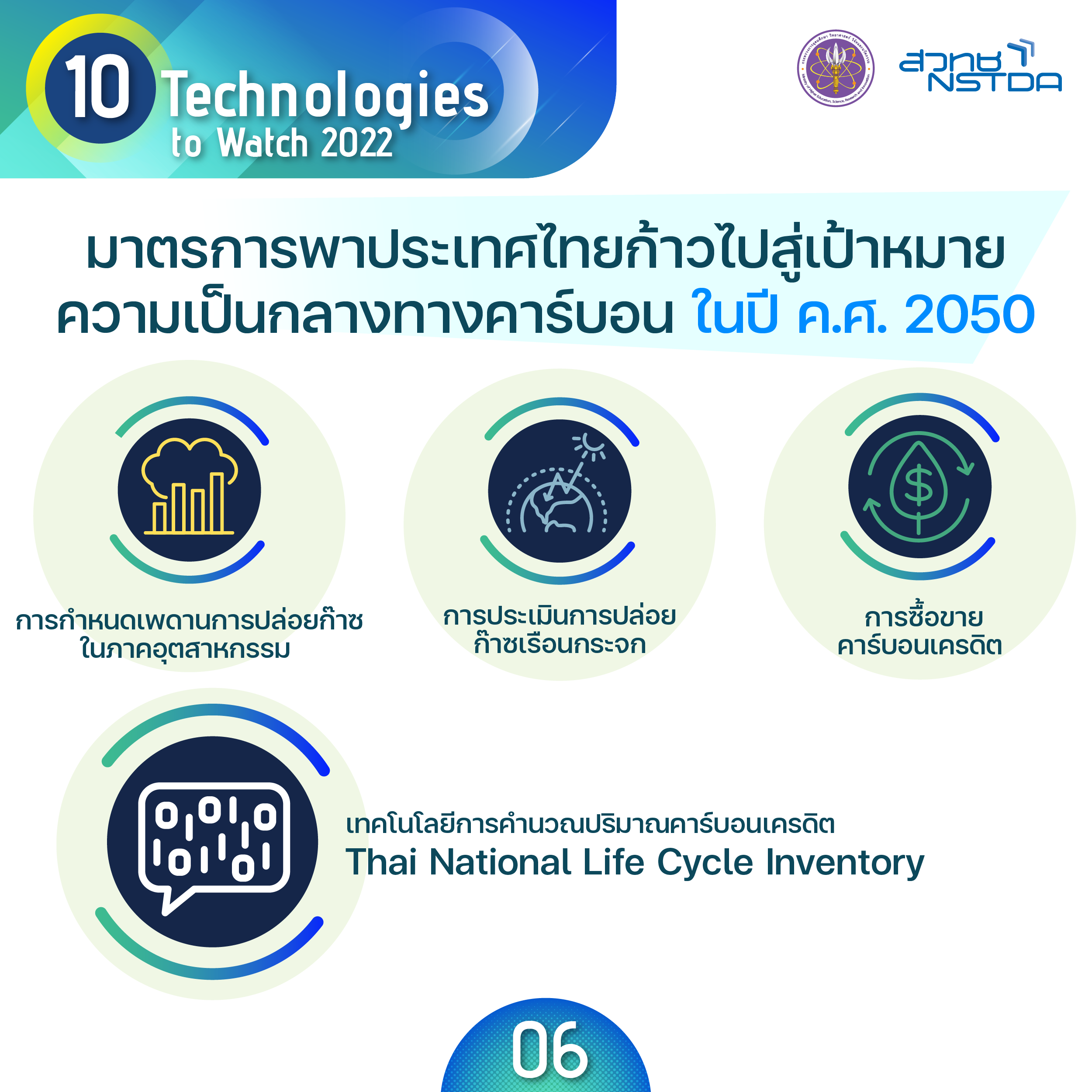 เทคโนโลยีการตรวจวัดและวิเคราะห์ปริมาณคาร์บอน (Carbon Measurement & Analytics)