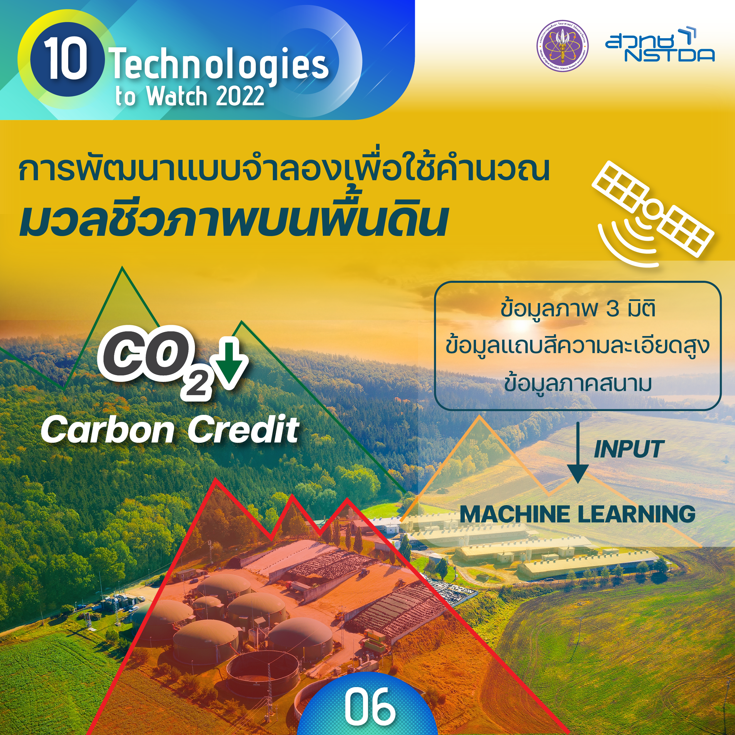 เทคโนโลยีการตรวจวัดและวิเคราะห์ปริมาณคาร์บอน (Carbon Measurement & Analytics)