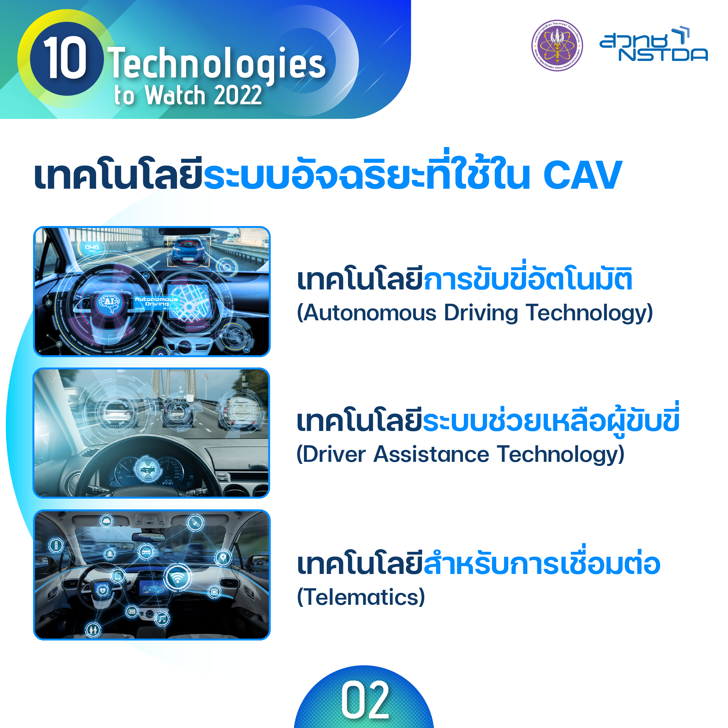 เทคโนโลยียานยนต์อัตโนมัติและเชื่อมต่อ (Connected and Autonomous Vehicle Technologies)