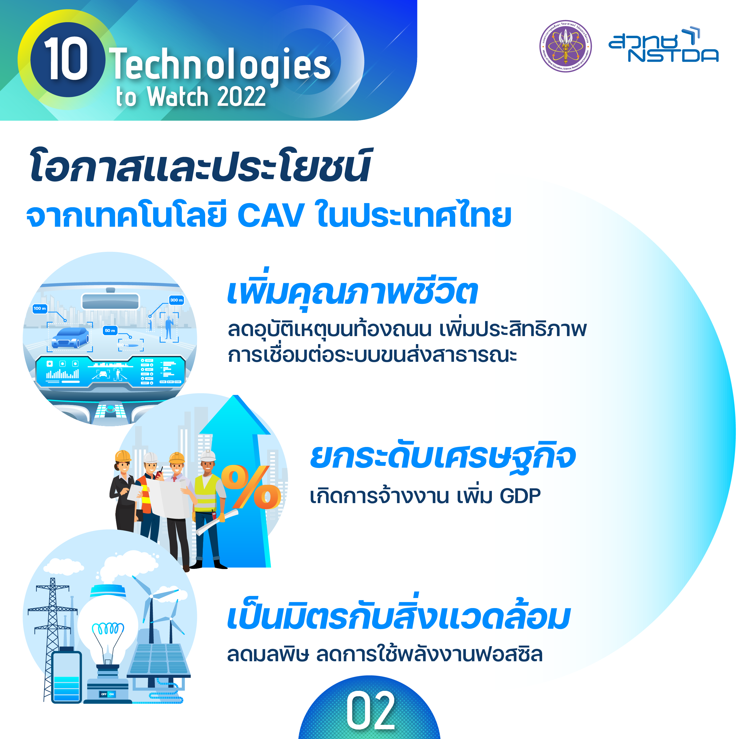 เทคโนโลยียานยนต์อัตโนมัติและเชื่อมต่อ (Connected and Autonomous Vehicle Technologies)