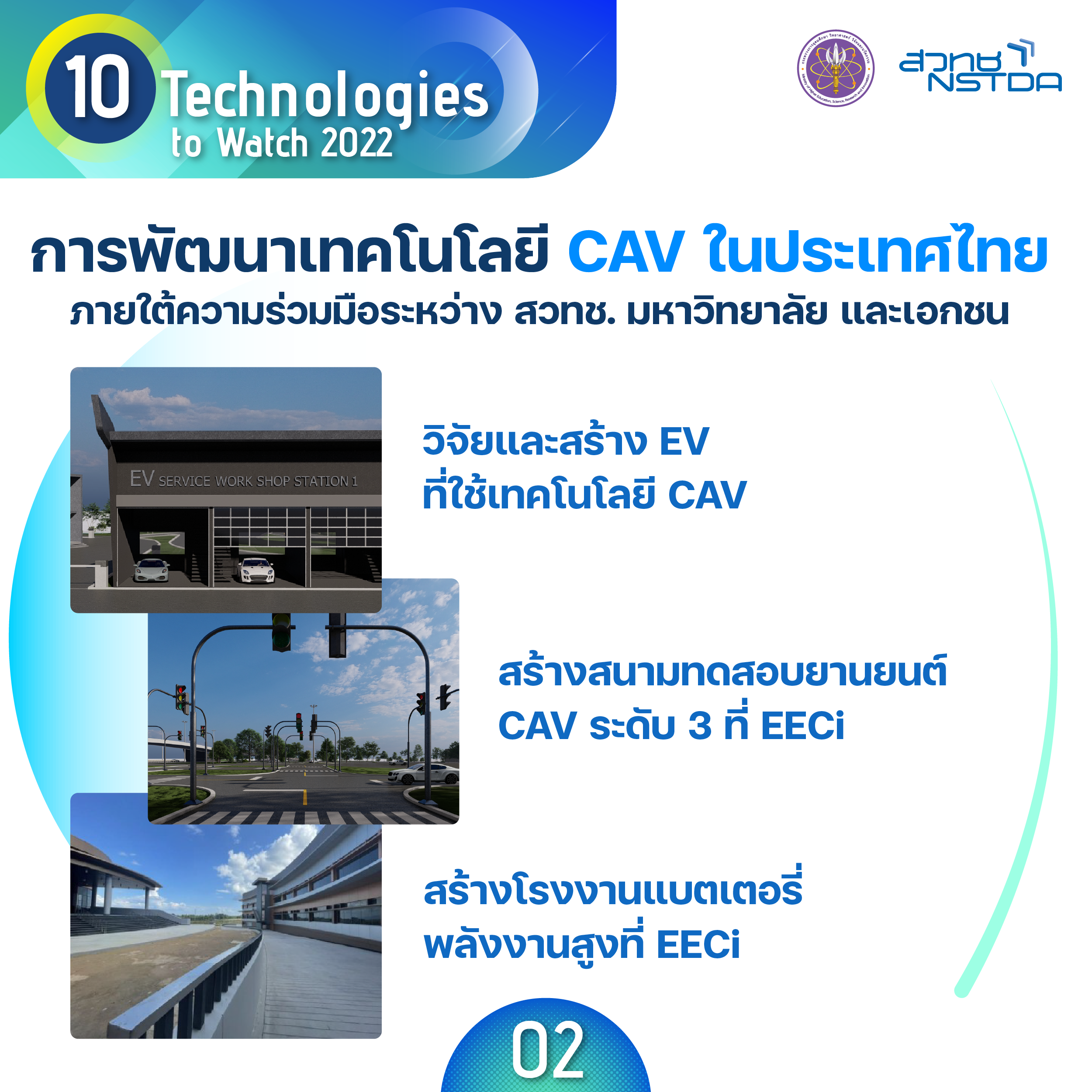 เทคโนโลยียานยนต์อัตโนมัติและเชื่อมต่อ (Connected and Autonomous Vehicle Technologies)