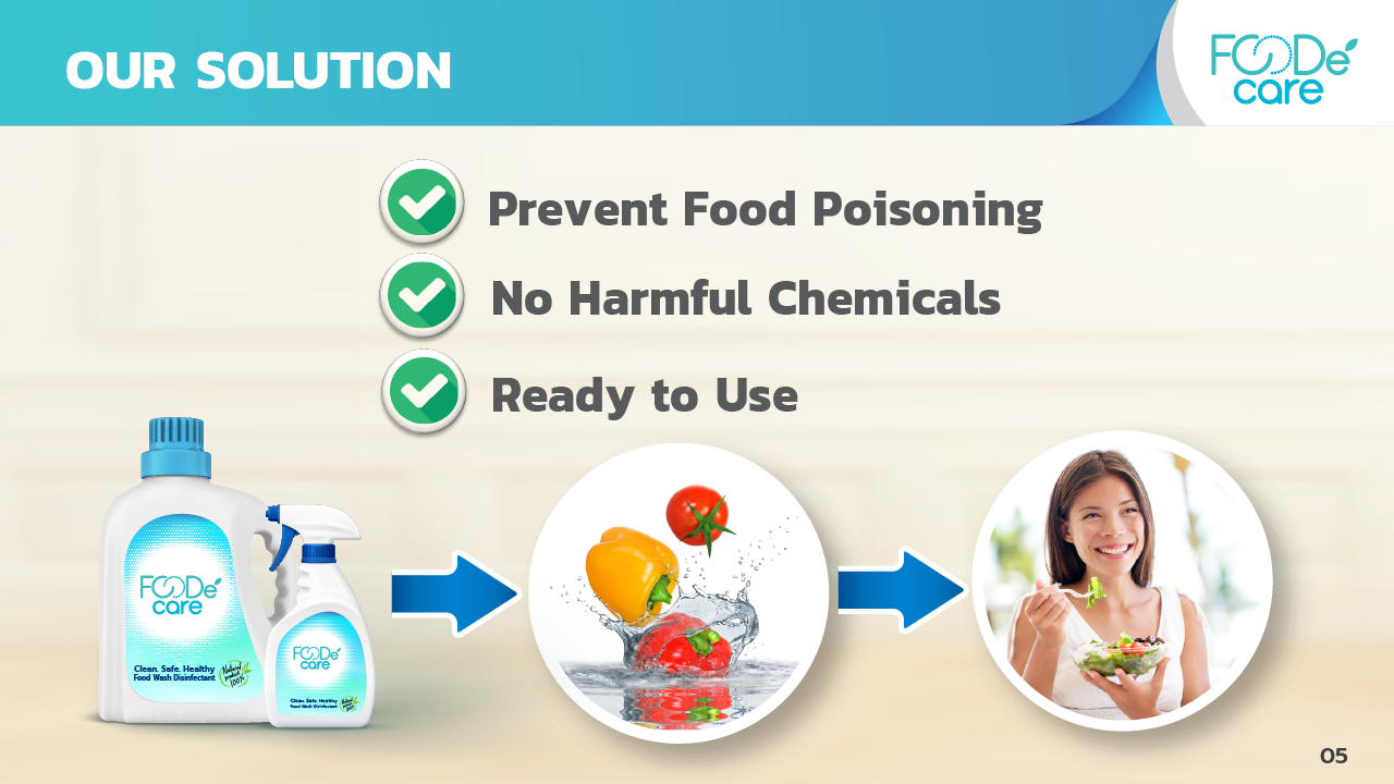 FOODe’ care นวัตกรรมน้ำยาล้างสารเคมีตกค้างและฆ่าเชื้อจุลชีพก่อโรคในอาหารสด