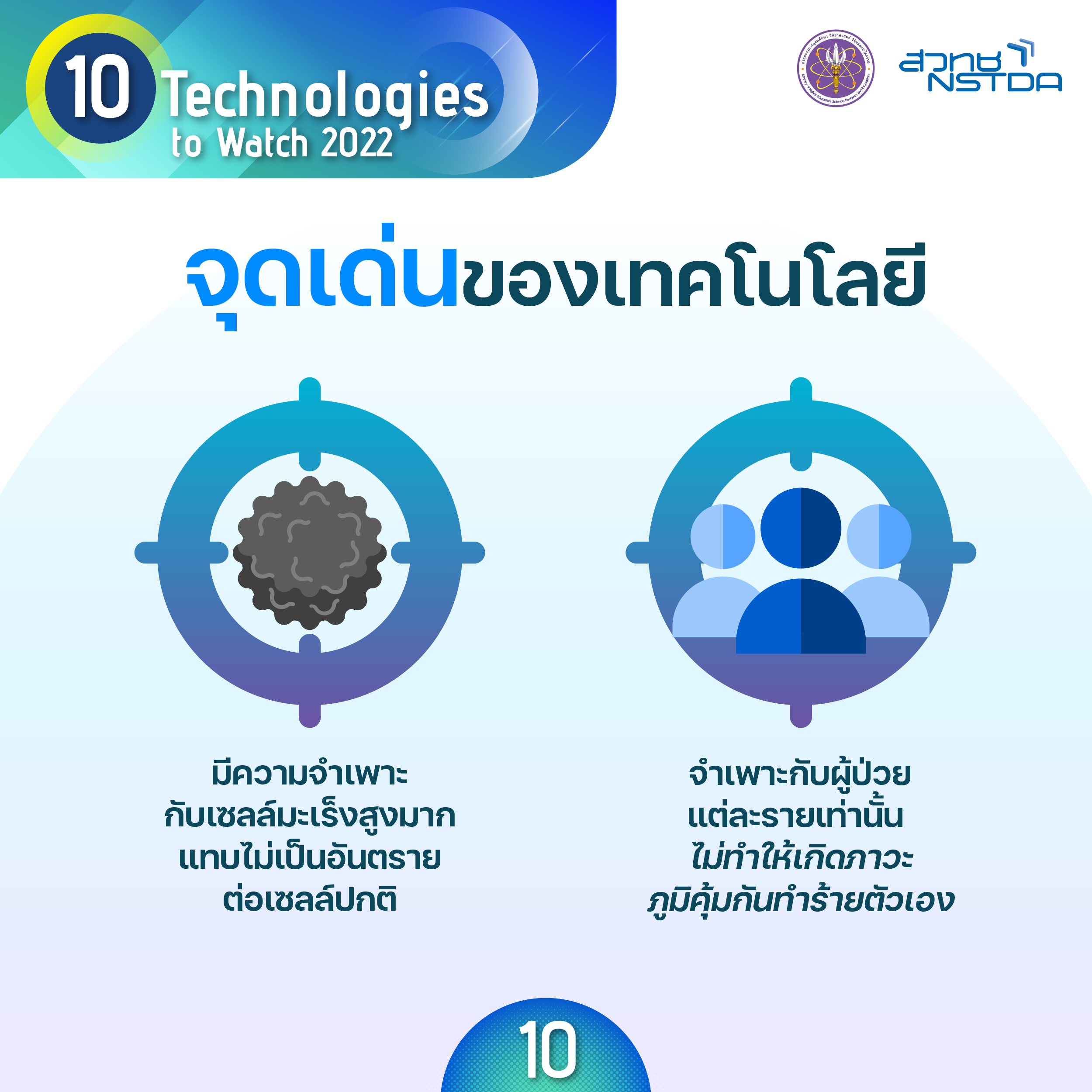 การรักษามะเร็งด้วยภูมิคุ้มกันแบบ CAR T–Cell (Chimeric Antigen Receptor T-Cell Therapy)