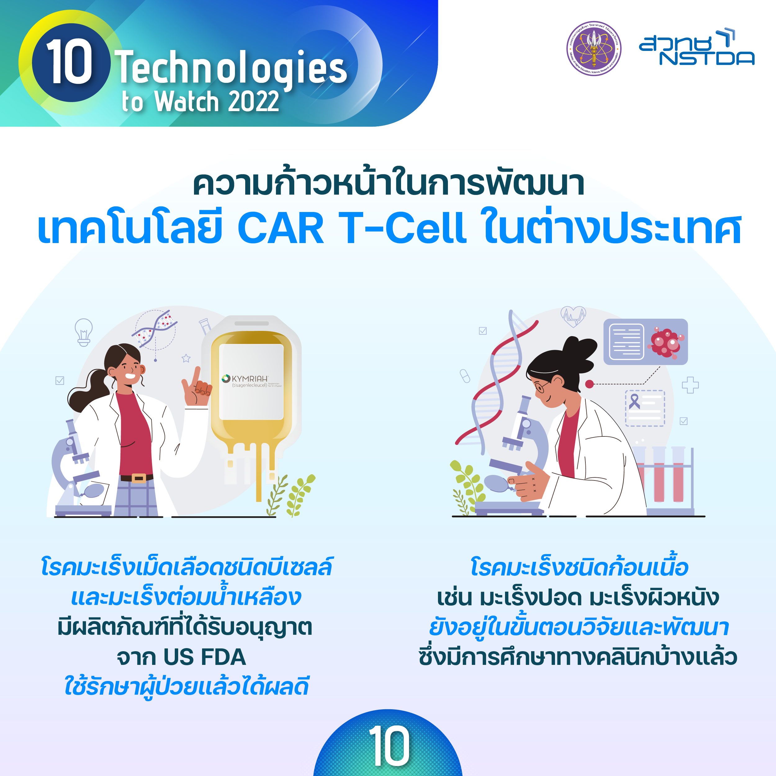 การรักษามะเร็งด้วยภูมิคุ้มกันแบบ CAR T–Cell (Chimeric Antigen Receptor T-Cell Therapy)