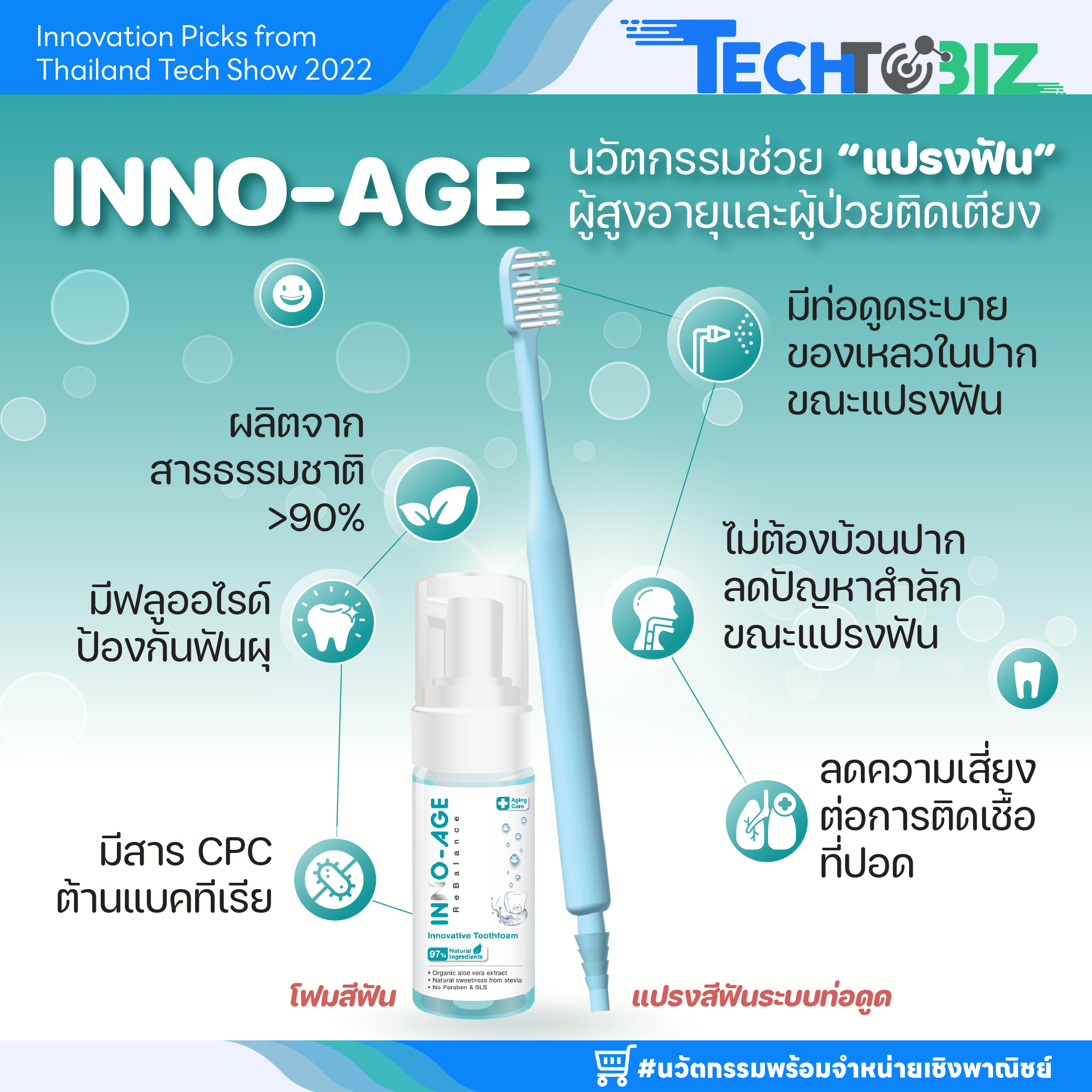 INNO-AGE นวัตกรรมช่วย “แปรงฟัน” ผู้สูงอายุและผู้ป่วยติดเตียง ใช้ง่าย ไม่สำลัก