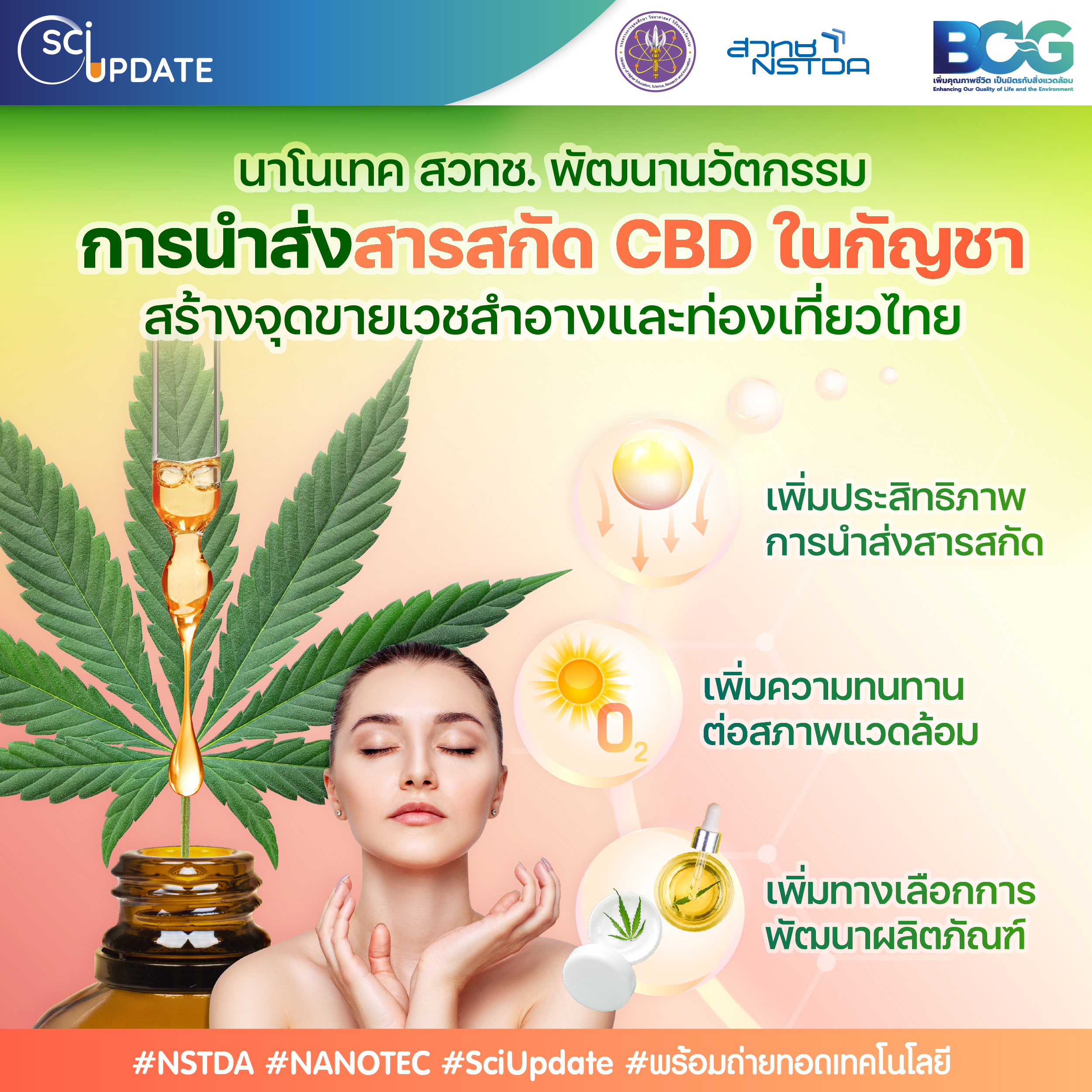 นวัตกรรมยกระดับ ‘การนำส่งสารสกัด CBD ในกัญชา’ สร้างจุดขายเวชสำอางและท่องเที่ยวไทย