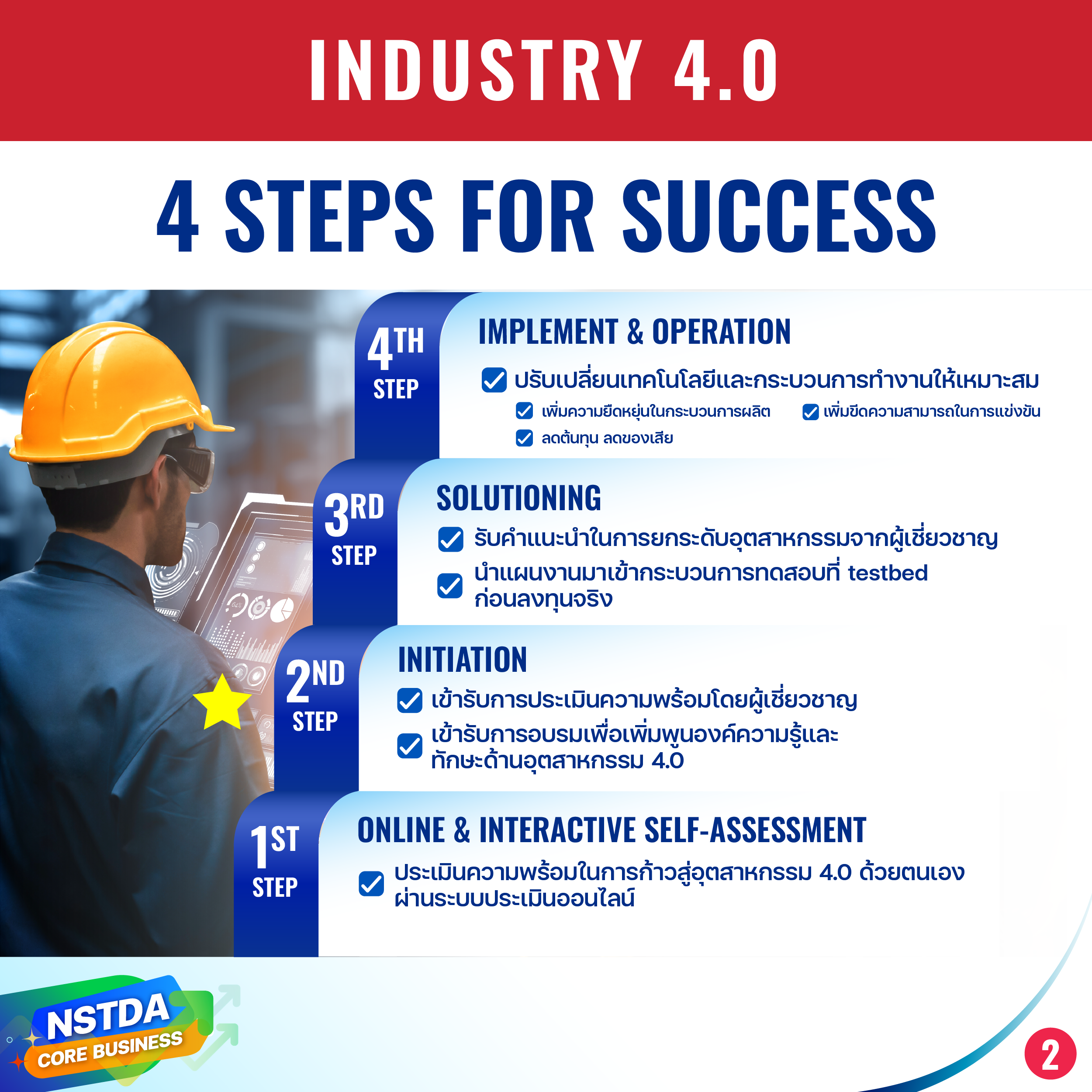 สวทช. ให้บริการ ‘Industry 4.0 Platform’ บริการยกระดับสู่อุตสาหกรรม 4.0 แบบครบวงจร