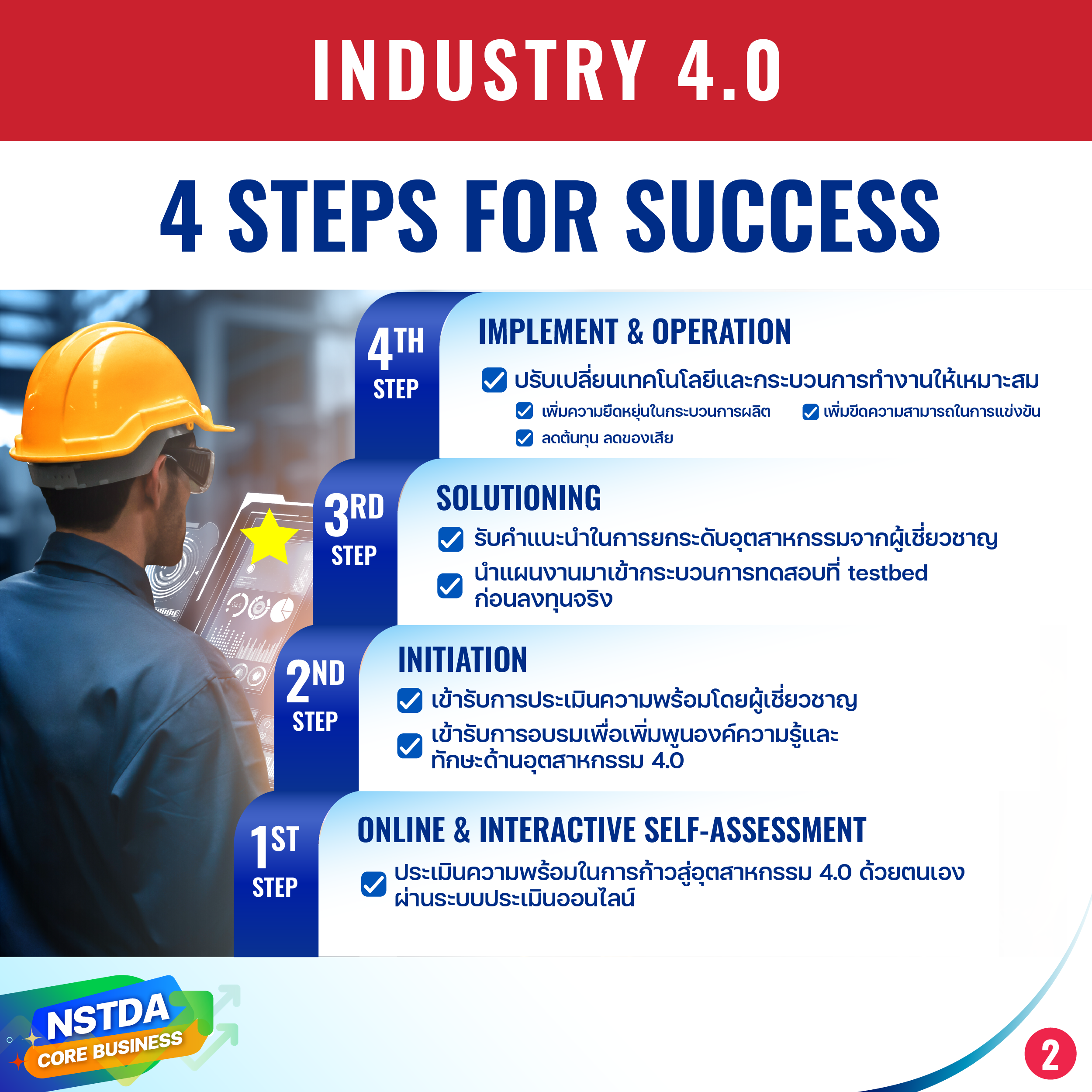 สวทช. ให้บริการ ‘Industry 4.0 Platform’ บริการยกระดับสู่อุตสาหกรรม 4.0 แบบครบวงจร