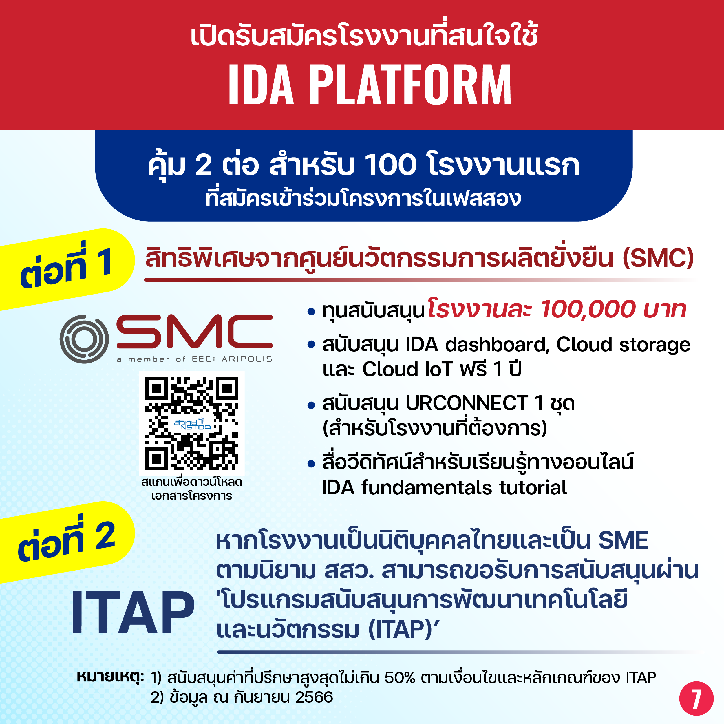 สวทช. ให้บริการ ‘Industry 4.0 Platform’ บริการยกระดับสู่อุตสาหกรรม 4.0 แบบครบวงจร