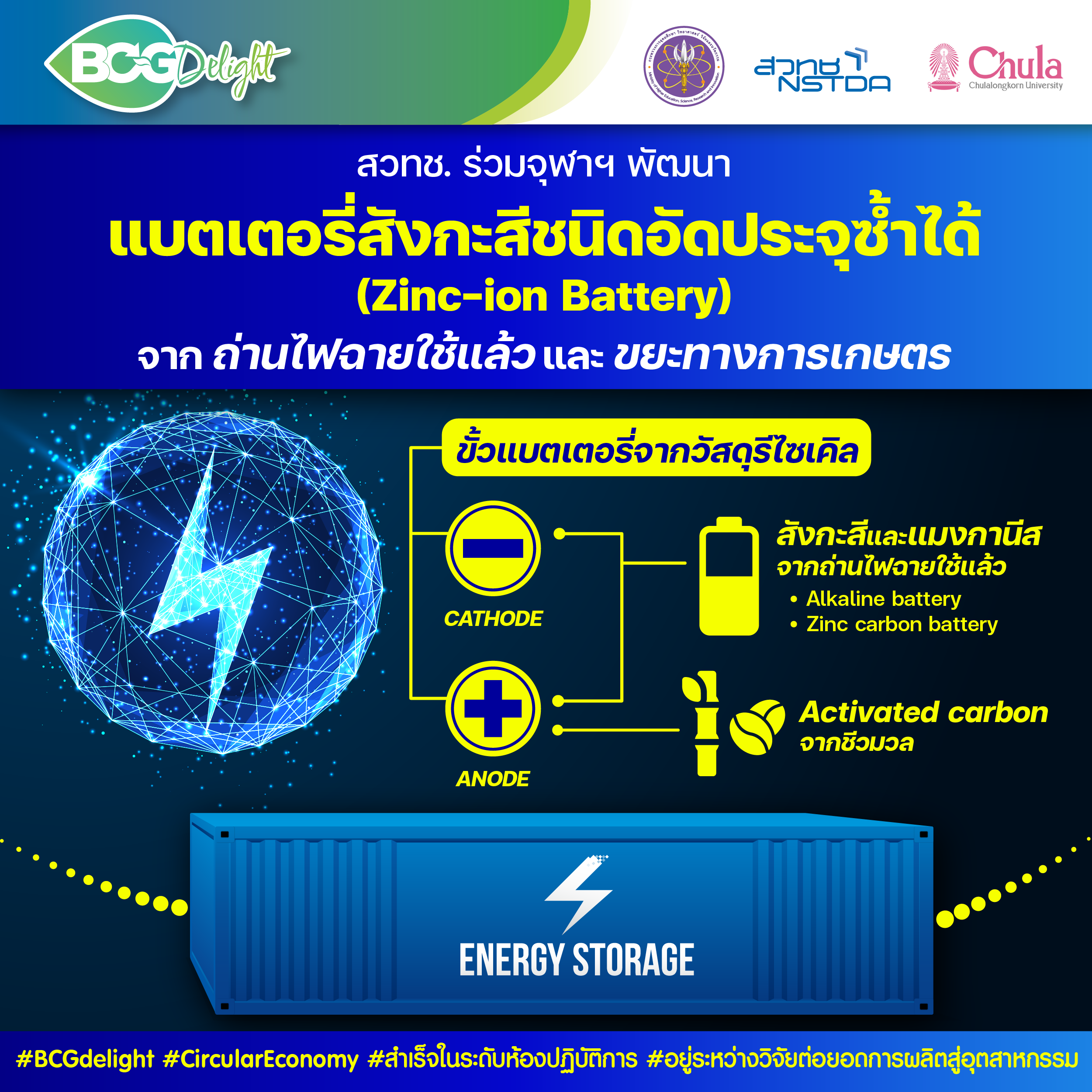 สวทช. ร่วมจุฬาฯ พัฒนา ‘แบตเตอรี่สังกะสีชนิดอัดประจุซ้ำได้ (Zinc-ion Battery)’ จากถ่านไฟฉายใช้แล้วและขยะทางการเกษตร