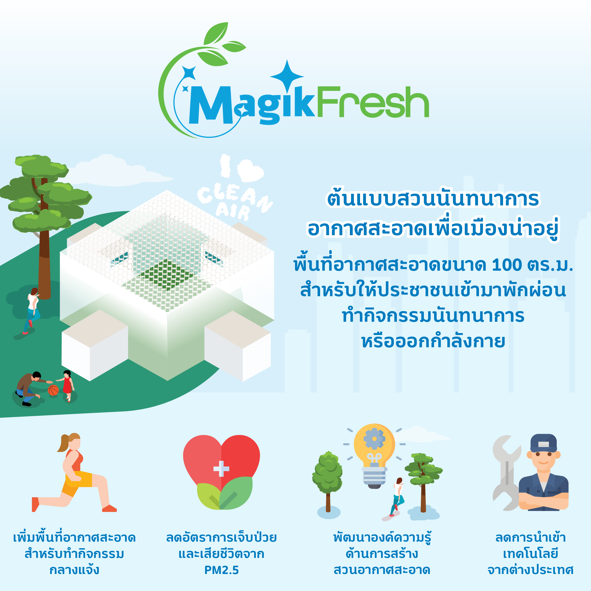 ชวนคนกรุงสูดอากาศสะอาด ที่ ‘MagikFresh’ ต้นแบบสวนนันทนาการอากาศสะอาดเพื่อเมืองน่าอยู่ ณ สวนจตุจักร