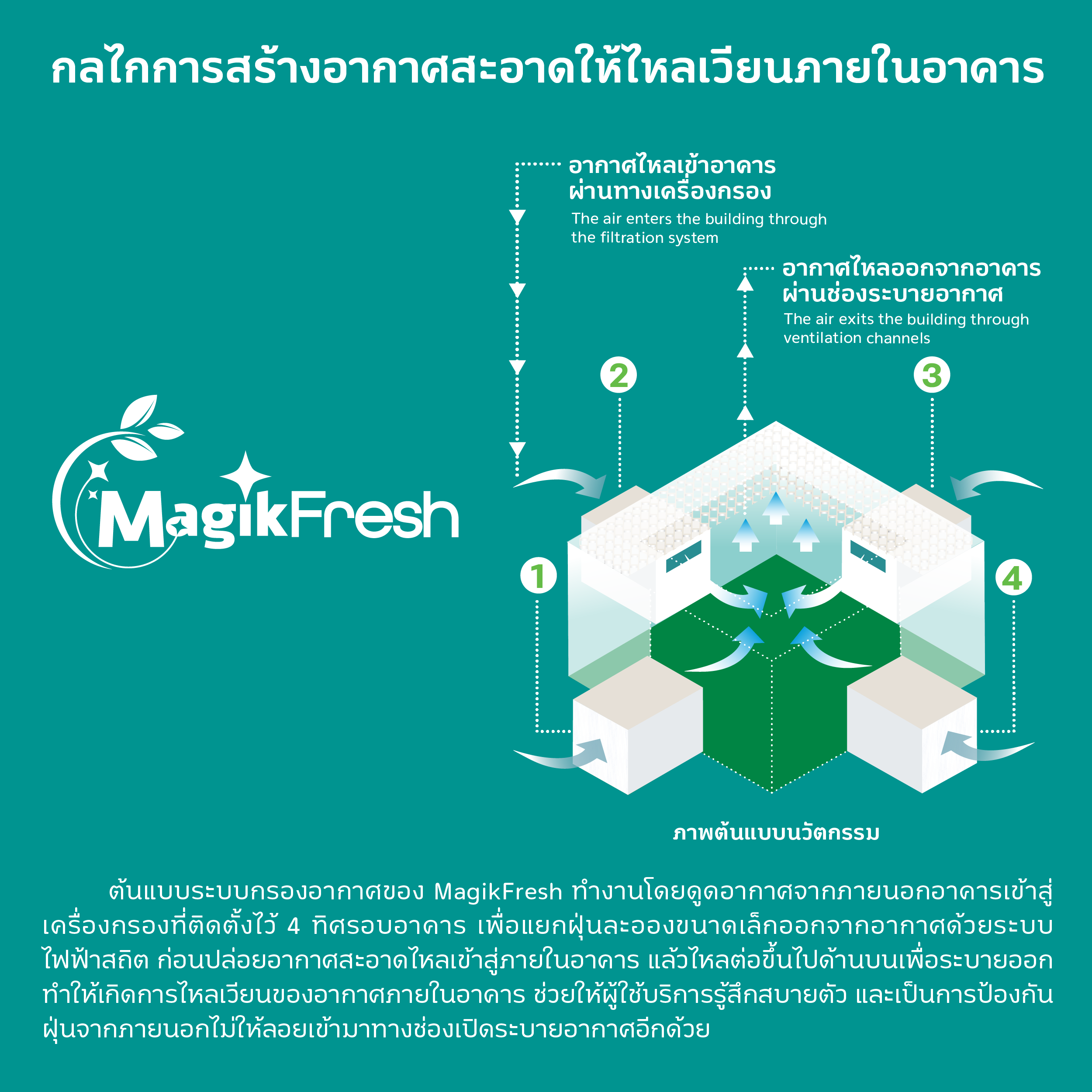 ชวนคนกรุงสูดอากาศสะอาด ที่ ‘MagikFresh’ ต้นแบบสวนนันทนาการอากาศสะอาดเพื่อเมืองน่าอยู่ ณ สวนจตุจักร