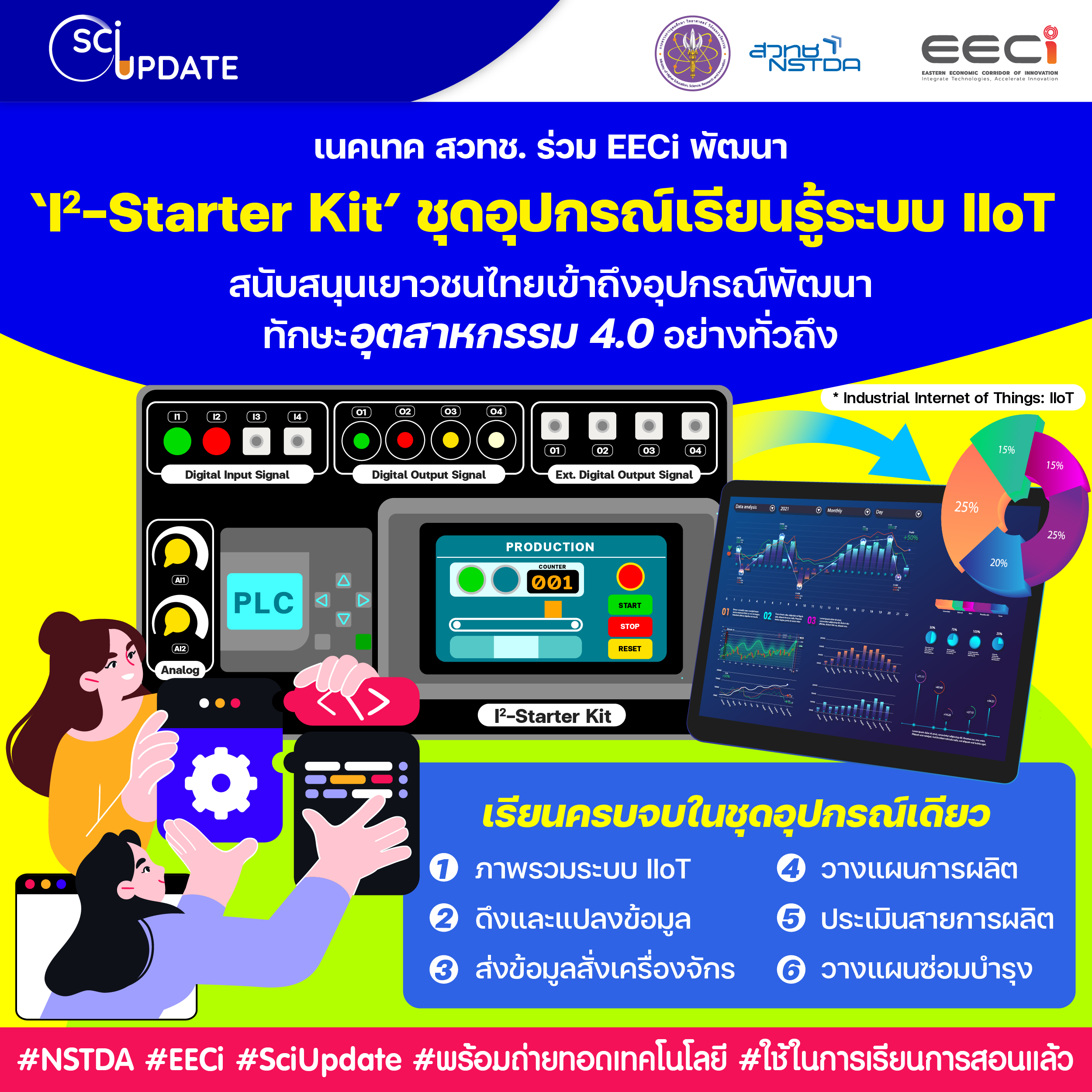 เนคเทค สวทช. ร่วม EECi พัฒนา ‘I2-Starter Kit’ ชุดอุปกรณ์เรียนรู้ระบบ IIoT มุ่งสนับสนุนเยาวชนไทยเข้าถึงอุปกรณ์พัฒนาทักษะอุตสาหกรรม 4.0 อย่างทั่วถึง