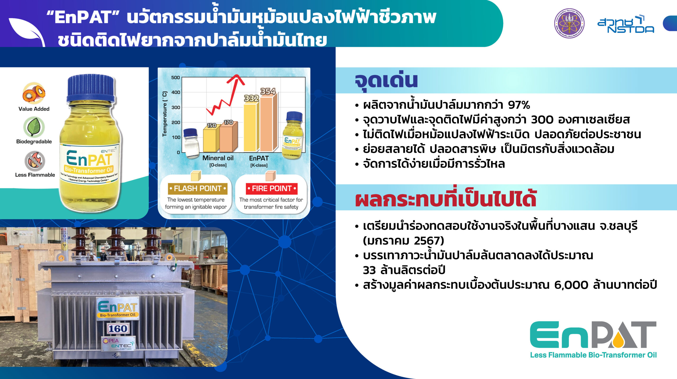 “EnPAT” น้ำมันหม้อแปลงไฟฟ้าชีวภาพชนิดติดไฟยากจากปาล์มน้ำมันไทย 