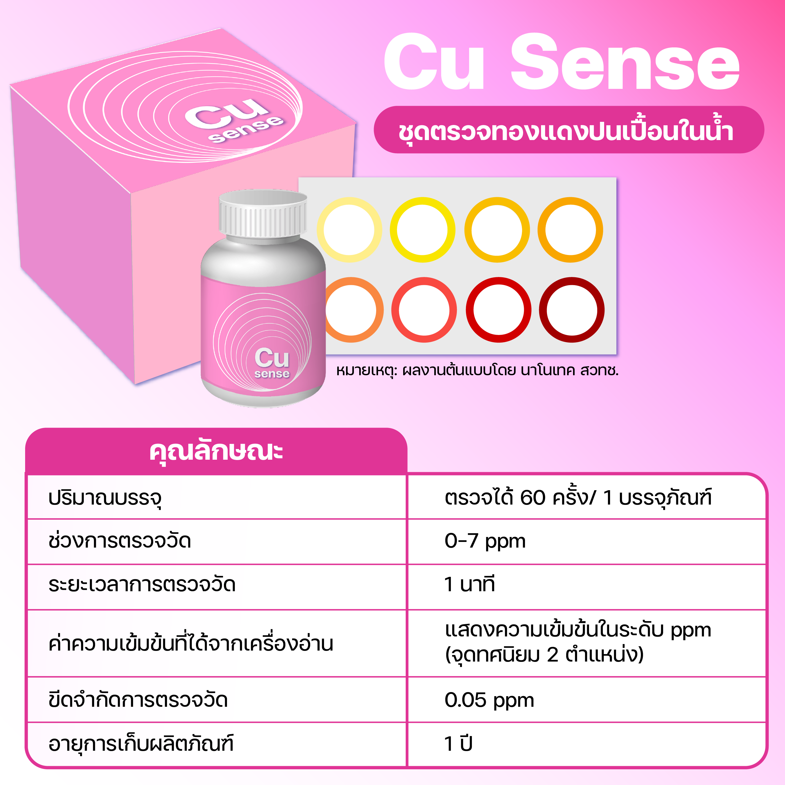 ‘M Sense’ ชุดตรวจโลหะปนเปื้อนในน้ำ ลดค่าตรวจ เพิ่มคุณภาพน้ำกินน้ำใช้ให้ประชาชนไทย