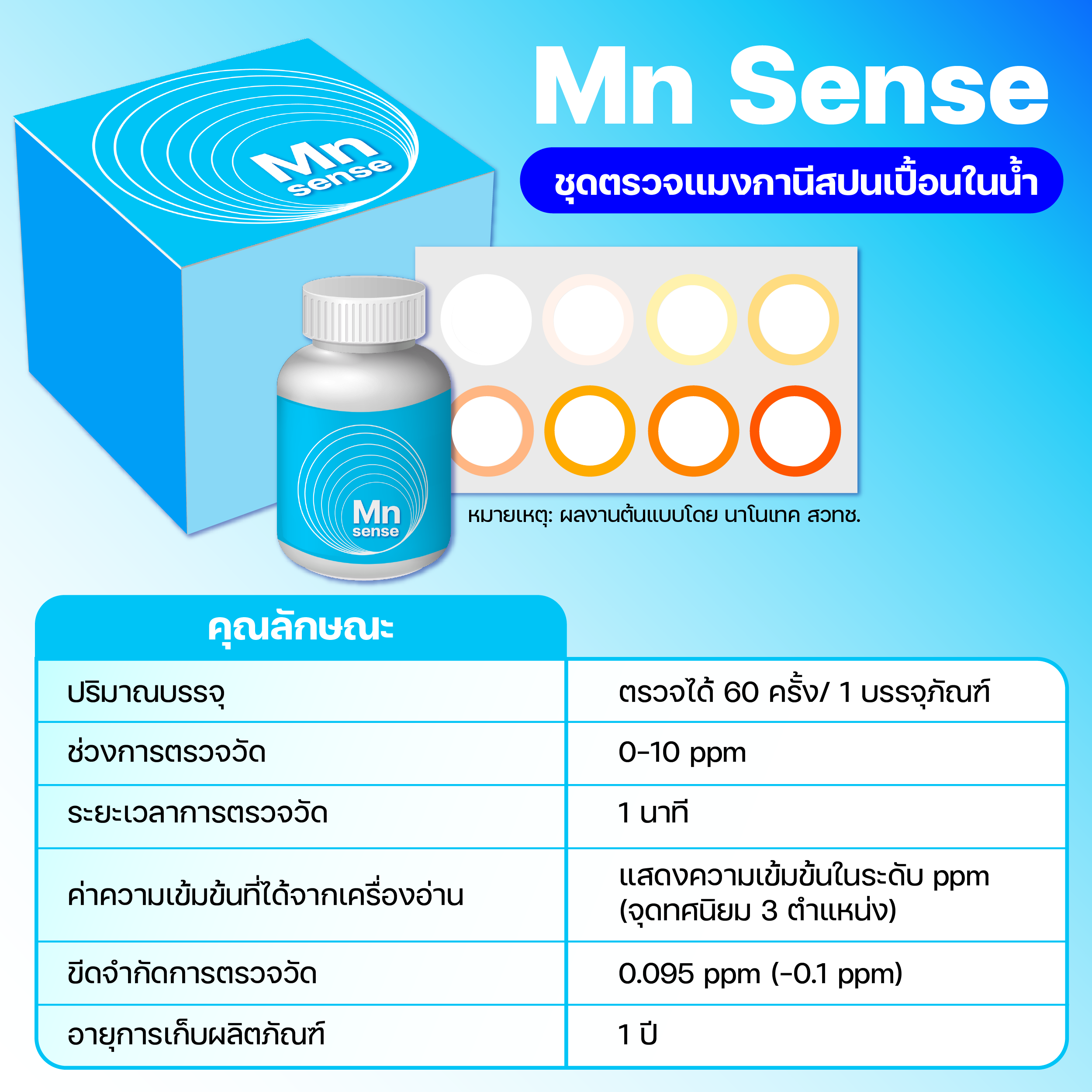 ‘M Sense’ ชุดตรวจโลหะปนเปื้อนในน้ำ ลดค่าตรวจ เพิ่มคุณภาพน้ำกินน้ำใช้ให้ประชาชนไทย