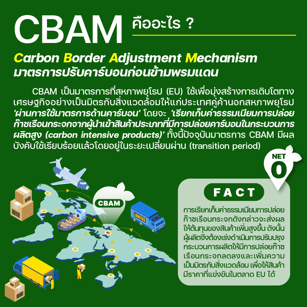 มาตรการ CBAM ใครพร้อม…ได้ไปต่อ ชวน ‘ทำความเข้าใจ’ และ ‘เตรียมความพร้อม’ เรื่องการปรับคาร์บอนก่อนข้ามพรมแดน EU