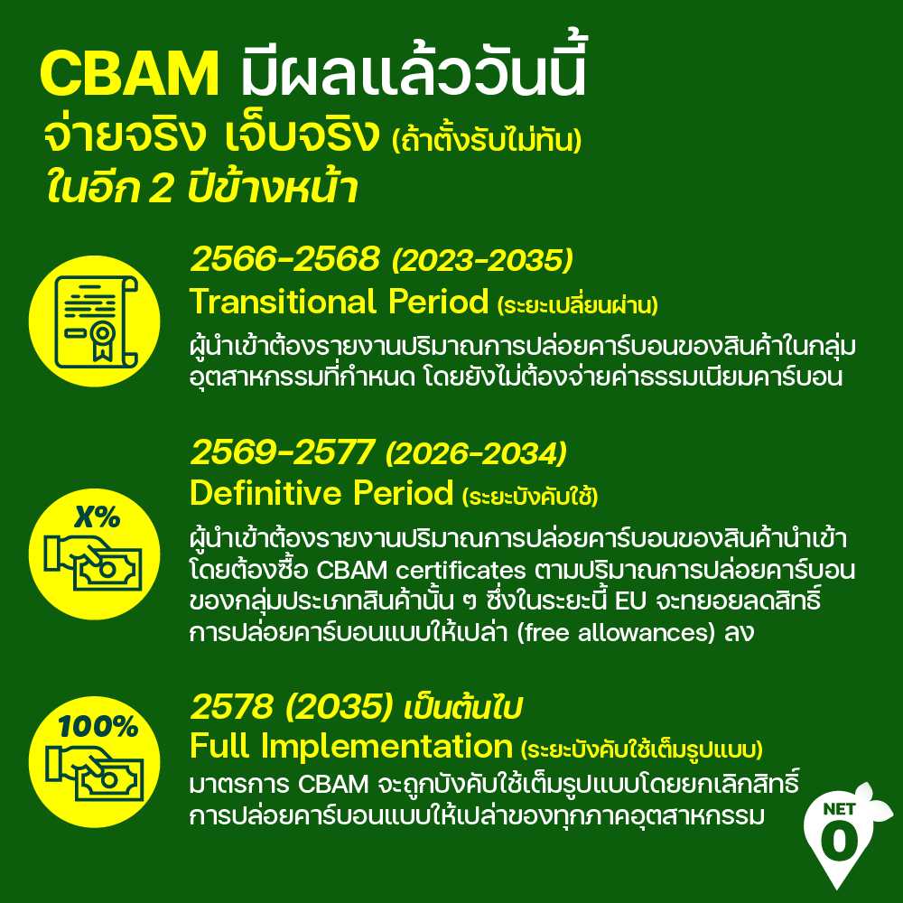 มาตรการ CBAM ใครพร้อม…ได้ไปต่อ ชวน ‘ทำความเข้าใจ’ และ ‘เตรียมความพร้อม’ เรื่องการปรับคาร์บอนก่อนข้ามพรมแดน EU