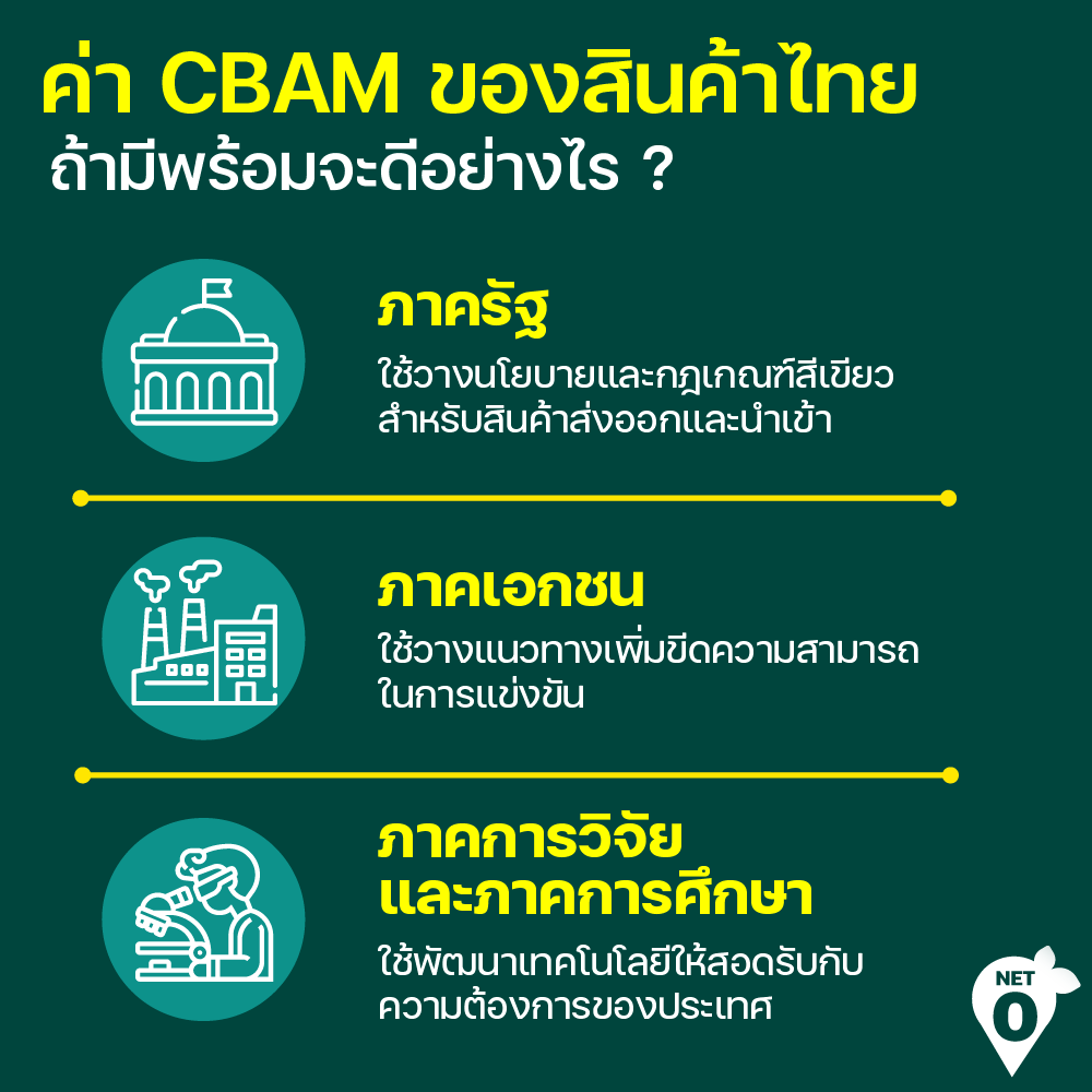 มาตรการ CBAM ใครพร้อม…ได้ไปต่อ ชวน ‘ทำความเข้าใจ’ และ ‘เตรียมความพร้อม’ เรื่องการปรับคาร์บอนก่อนข้ามพรมแดน EU