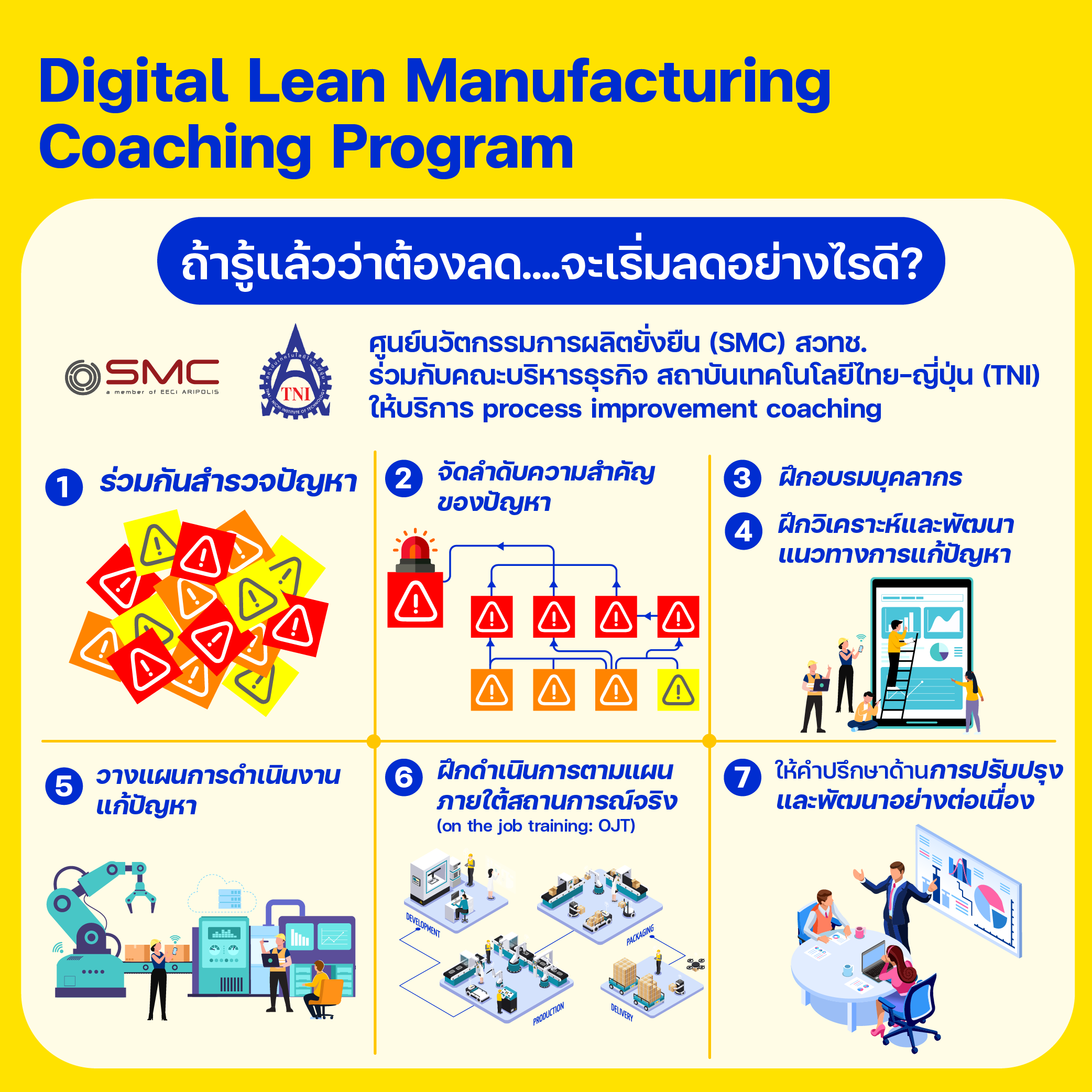 ‘Lean Manufacturing’ ลดความสูญเปล่า เพิ่มความยั่งยืน