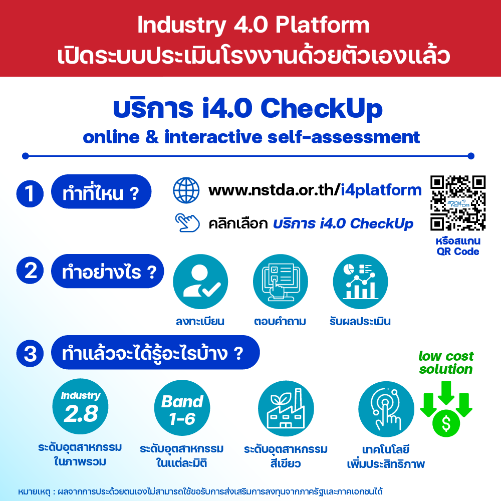 สวทช. เชิญผู้ประกอบการประเมินความพร้อมก้าวสู่อุตสาหกรรม 4.0 ผ่านระบบออนไลน์ ‘บริการ i4.0 CheckUp’ ประเมินง่าย รู้ผลเร็ว ปรับใช้ได้ทันที