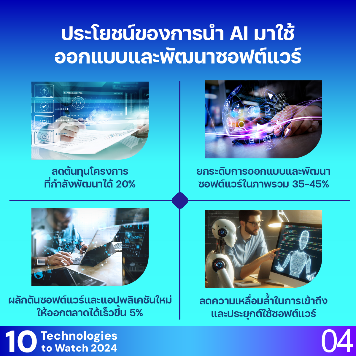10 Technologies to Watch 2024: การพัฒนาซอฟต์แวร์แบบเอไอเสริม (AI-Augmented Software Development)