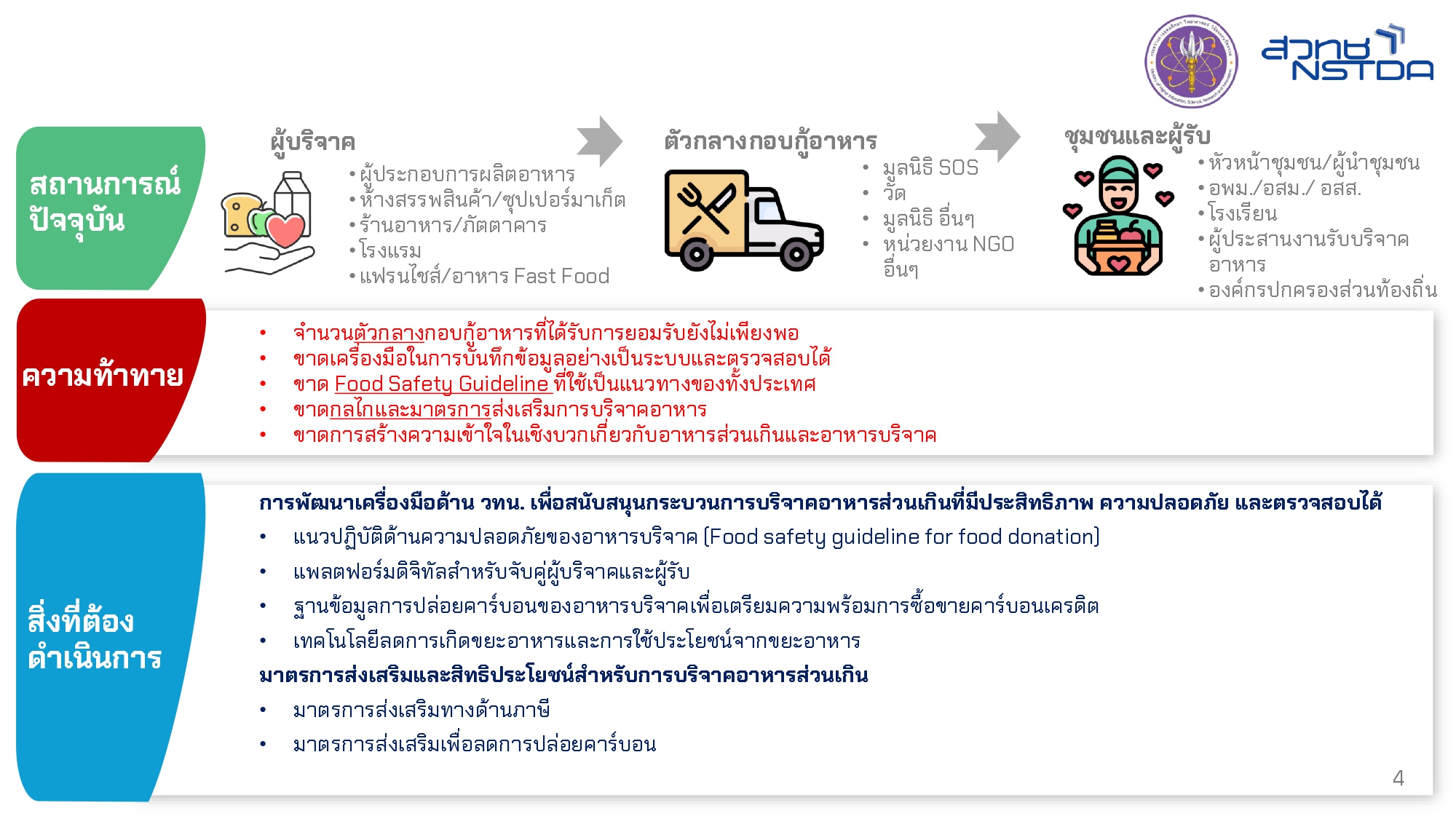 ภาพประกอบโครงการ