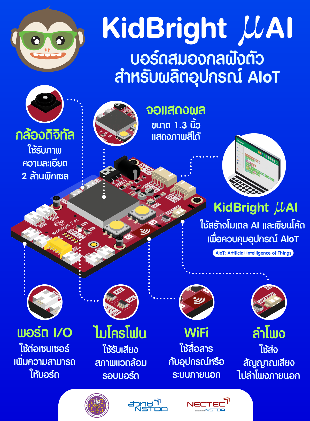 ภาพอินโฟกราฟิกให้ข้อมูลอุปกรณ์ที่ติดตั้งมากับบอร์ด ‘คิดไบรท์ ไมโครเอไอ’ ดังที่อธิบายในเนื้อหาข้างต้น