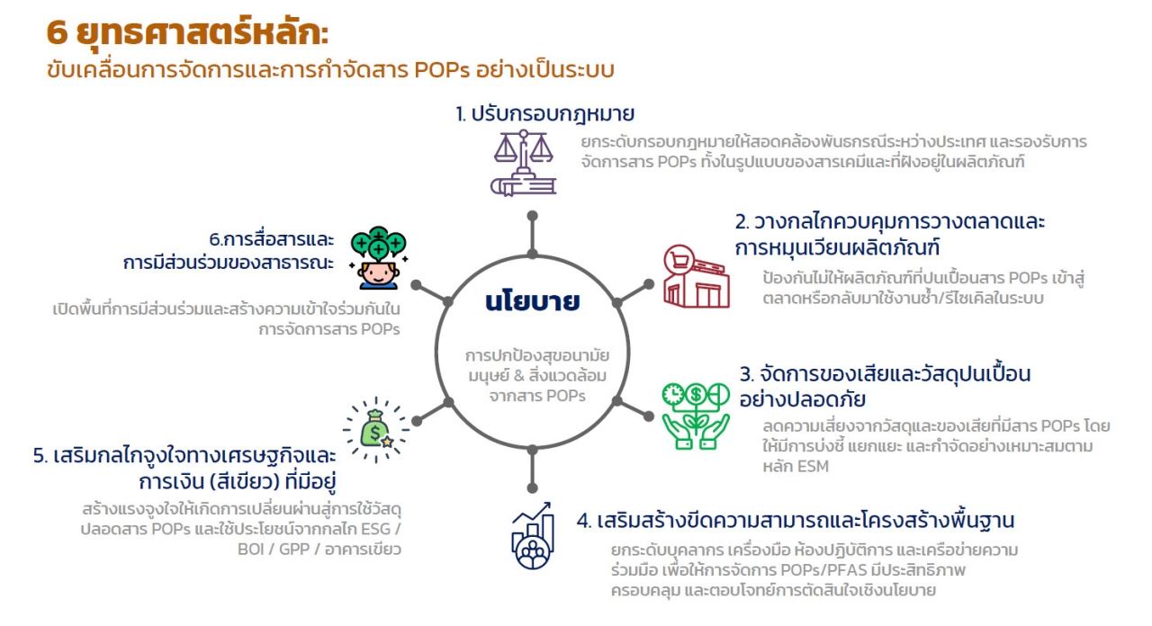 ภาพบรรยากาศการสัมมนา