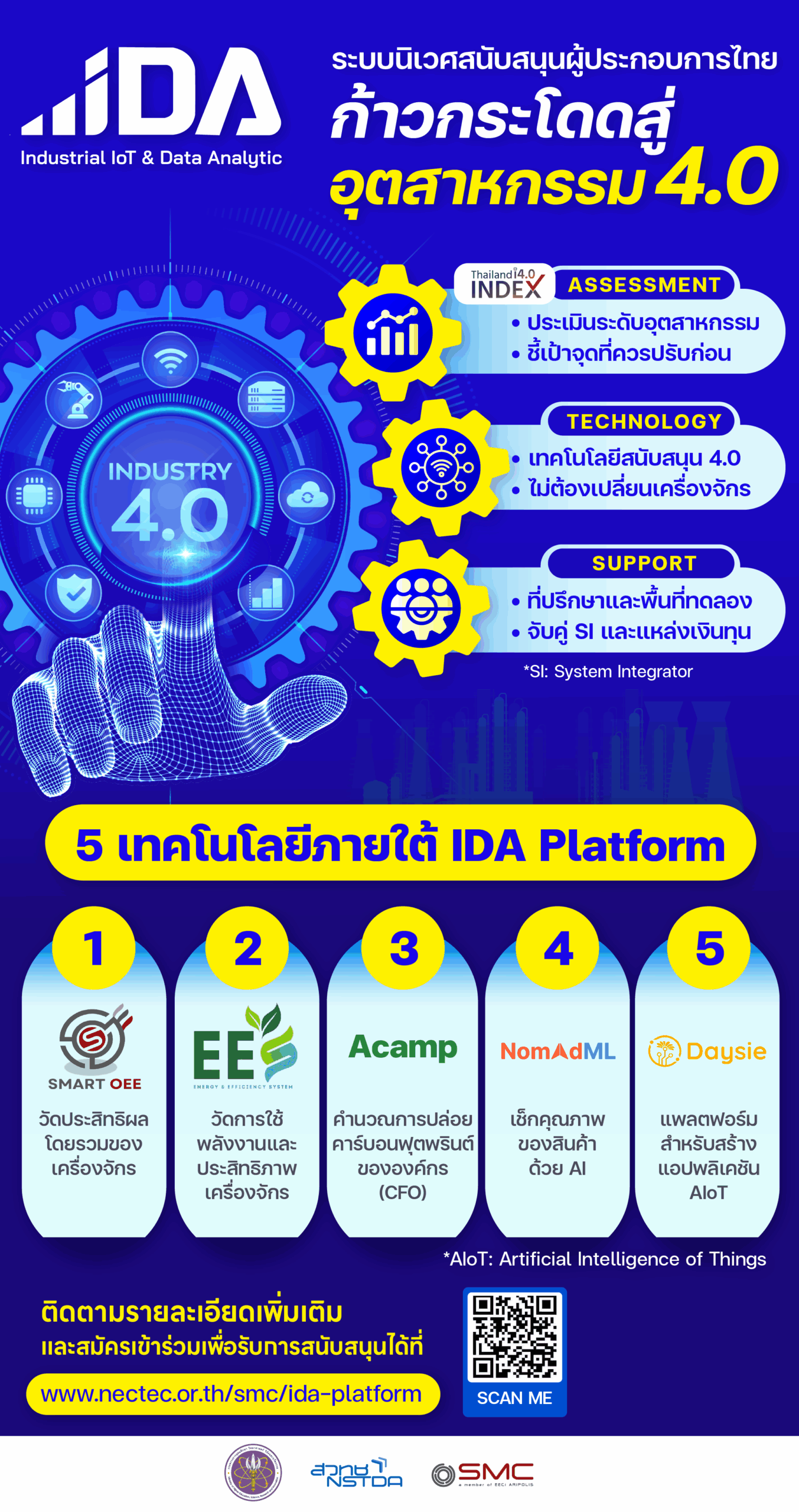ภาพโปสเตอร์นำเสนอ IDA Platform โดยได้มีการอธิบายเนื้อหาสำคัญในเนื้อหาก่อนหน้านี้แล้ว