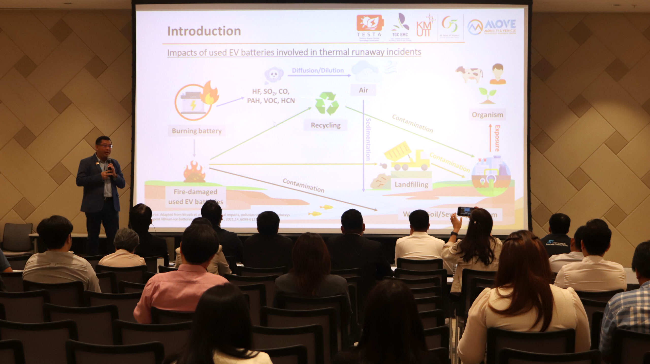 ภาพการบรรยาย