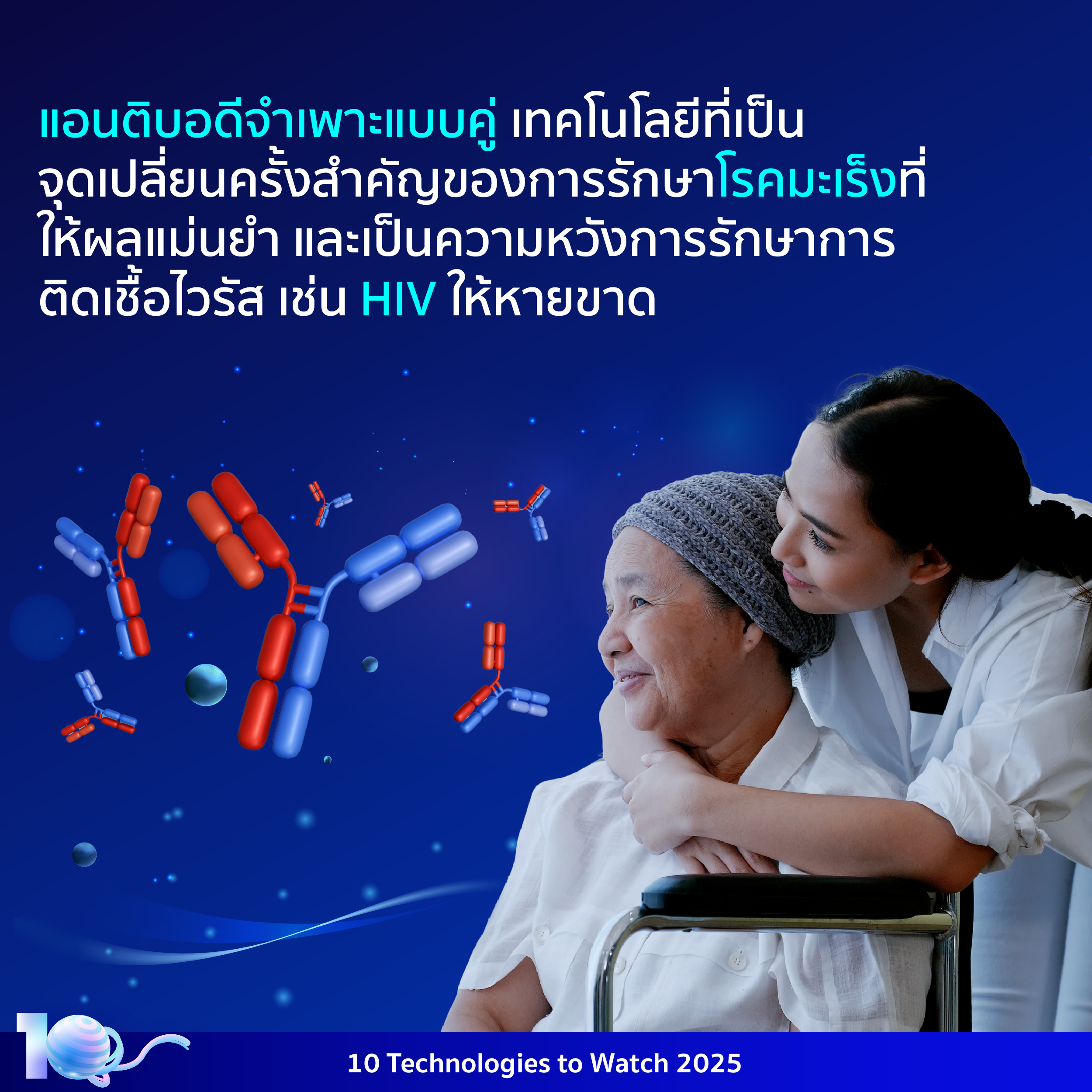 อินโฟกราฟิกประกอบเนื้อหาเรื่องแอนติบอดีจำเพาะแบบคู่ โดยมีรายละเอียดอยู่ในเนื้อหาส่วนต่อไป