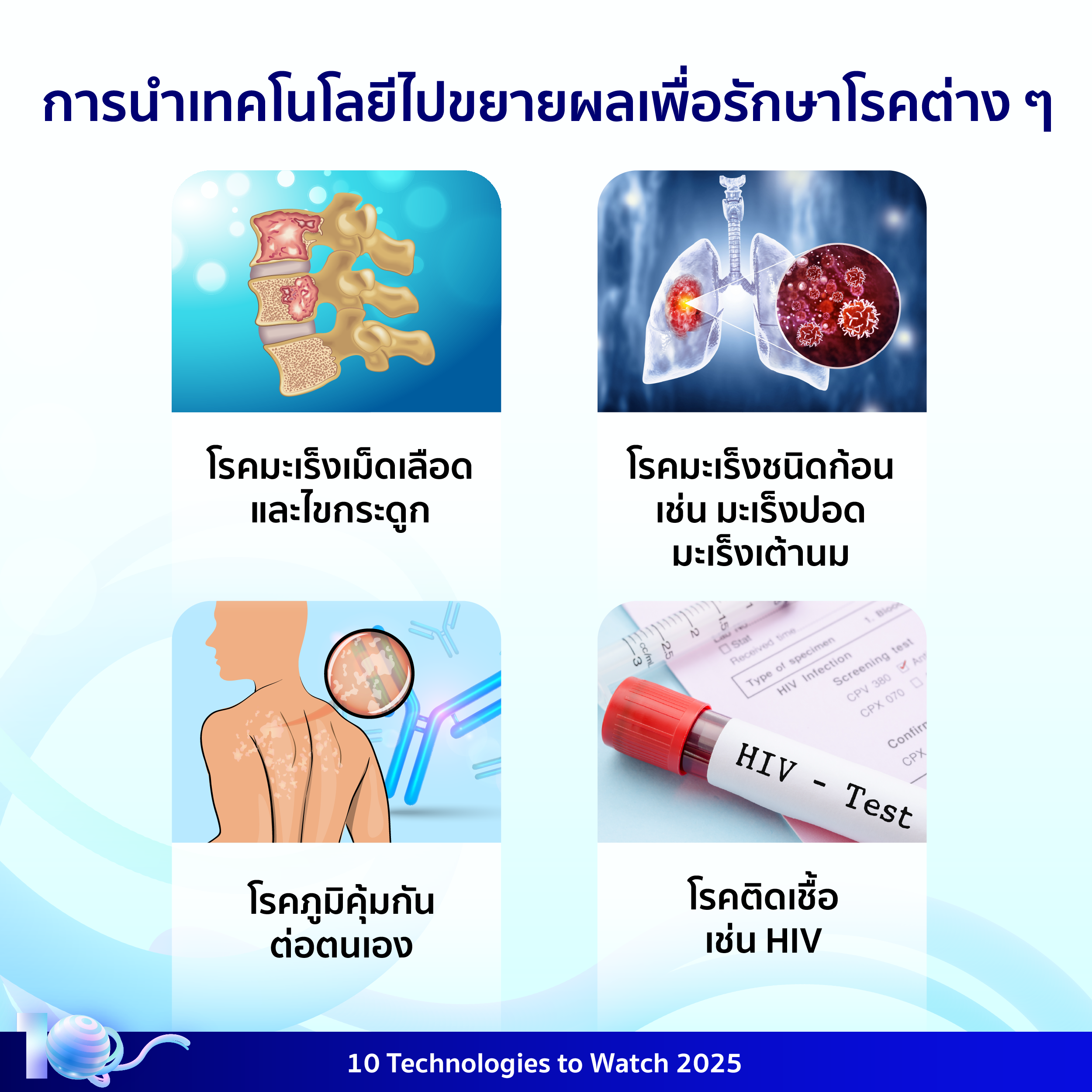 อินโฟกราฟิกประกอบเนื้อหาเรื่องแอนติบอดีจำเพาะแบบคู่ โดยมีรายละเอียดอยู่ในเนื้อหาส่วนต่อไป