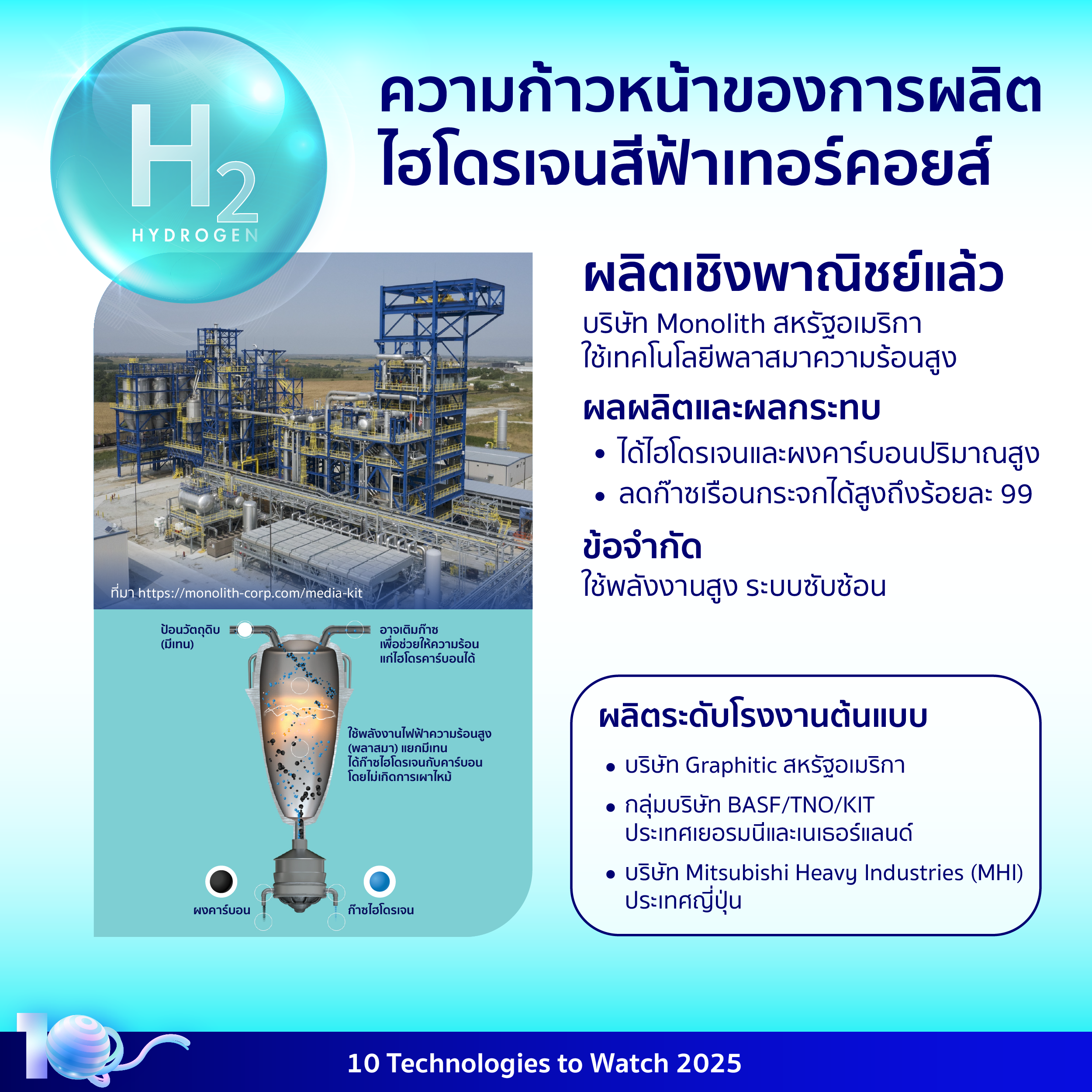 อินโฟกราฟิกประกอบเนื้อหาเรื่องไฮโดรเจนสีฟ้าเทอร์คอยส์ (Turquoise Hydrogen) โดยมีรายละเอียดอยู่ในเนื้อหาส่วนต่อไป